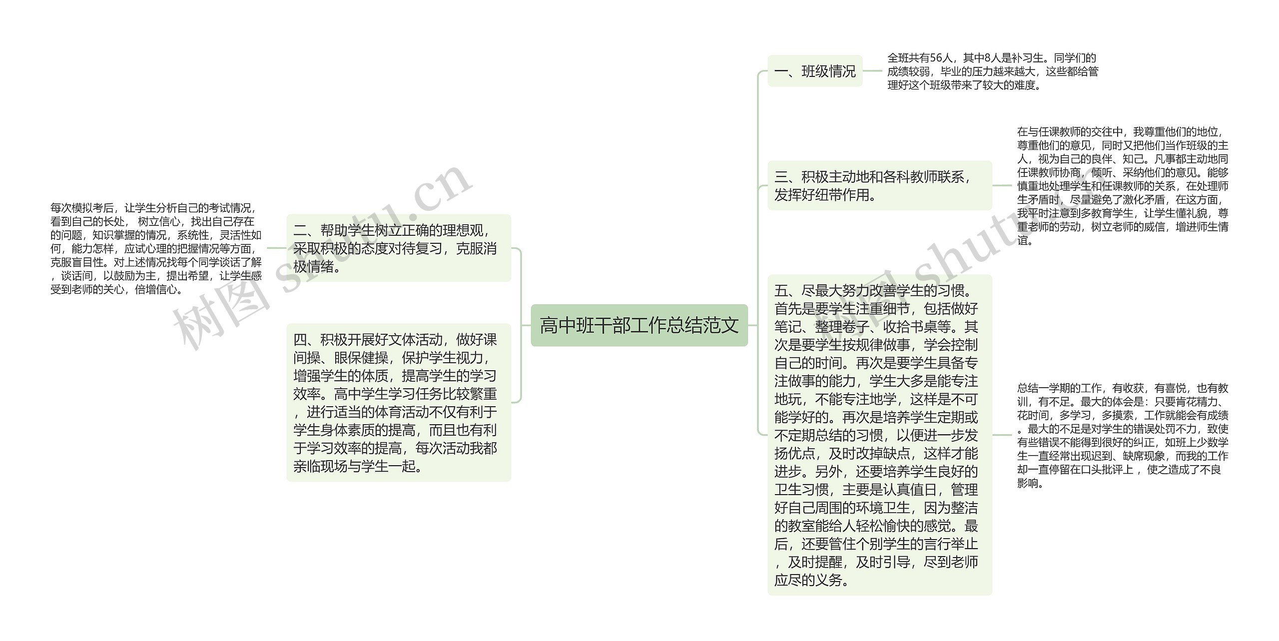 高中班干部工作总结范文