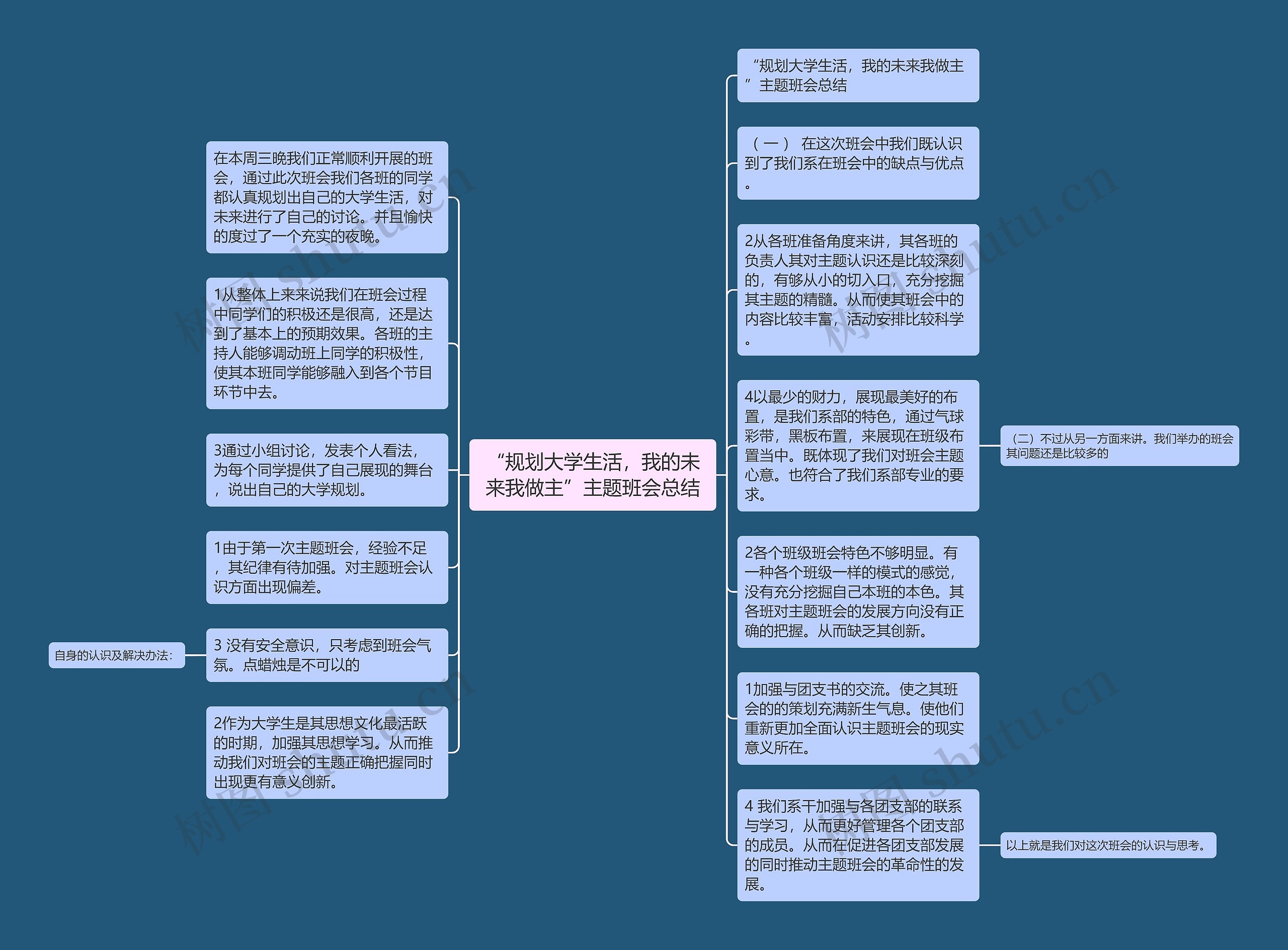 “规划大学生活，我的未来我做主”主题班会总结