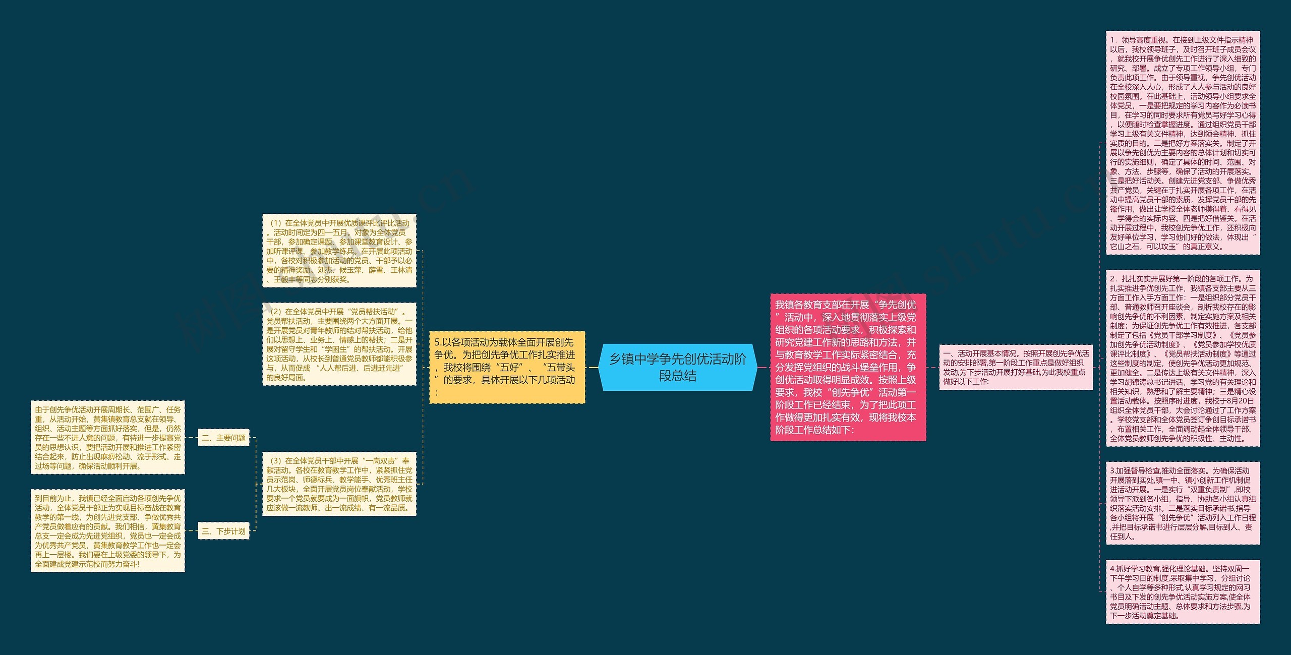 乡镇中学争先创优活动阶段总结思维导图
