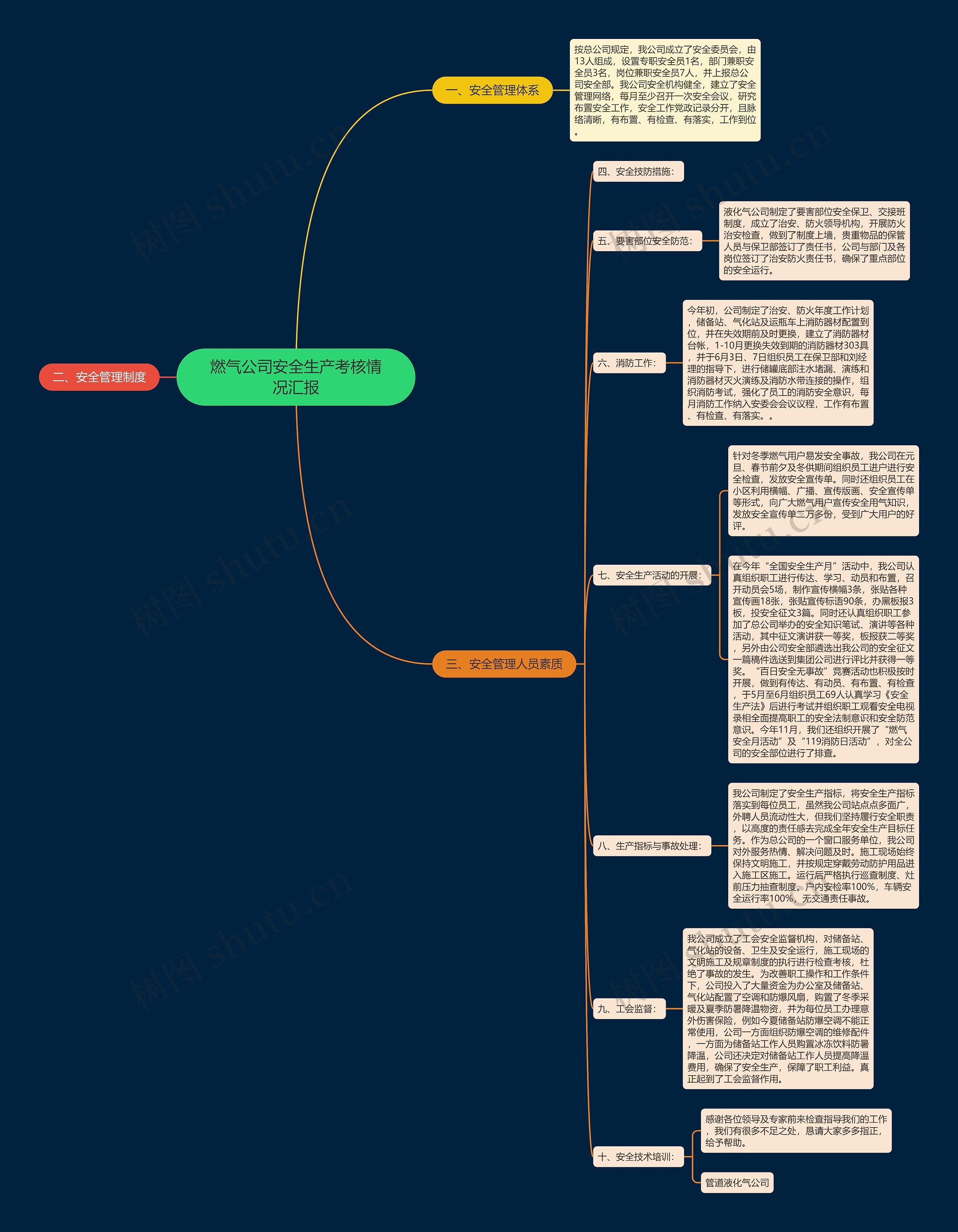 燃气公司安全生产考核情况汇报 燃气公司安全生产考核情况汇报