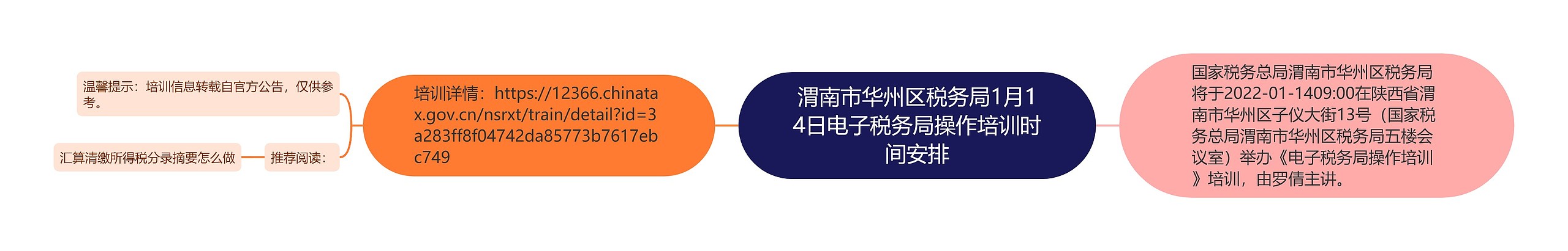 渭南市华州区税务局1月14日电子税务局操作培训时间安排思维导图
