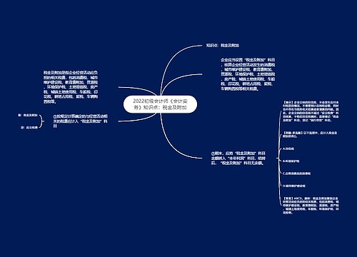 2022初级会计师《会计实务》知识点：税金及附加