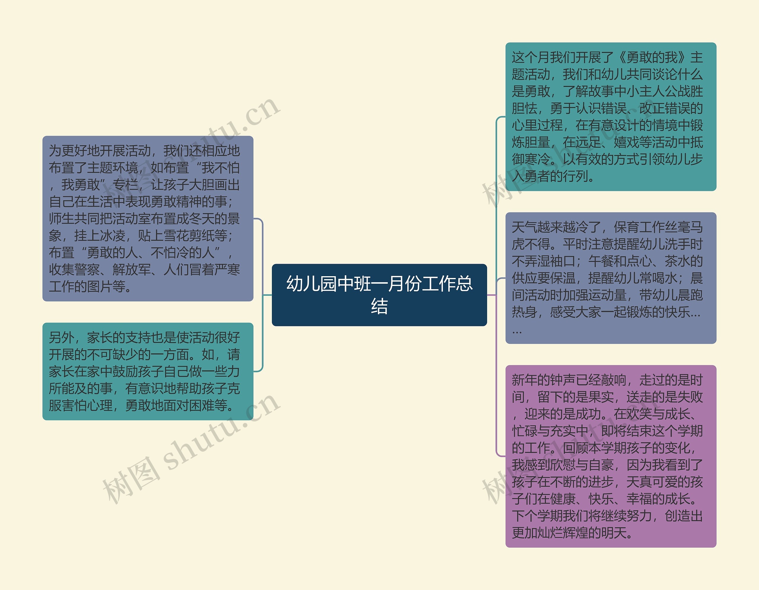 幼儿园中班一月份工作总结思维导图