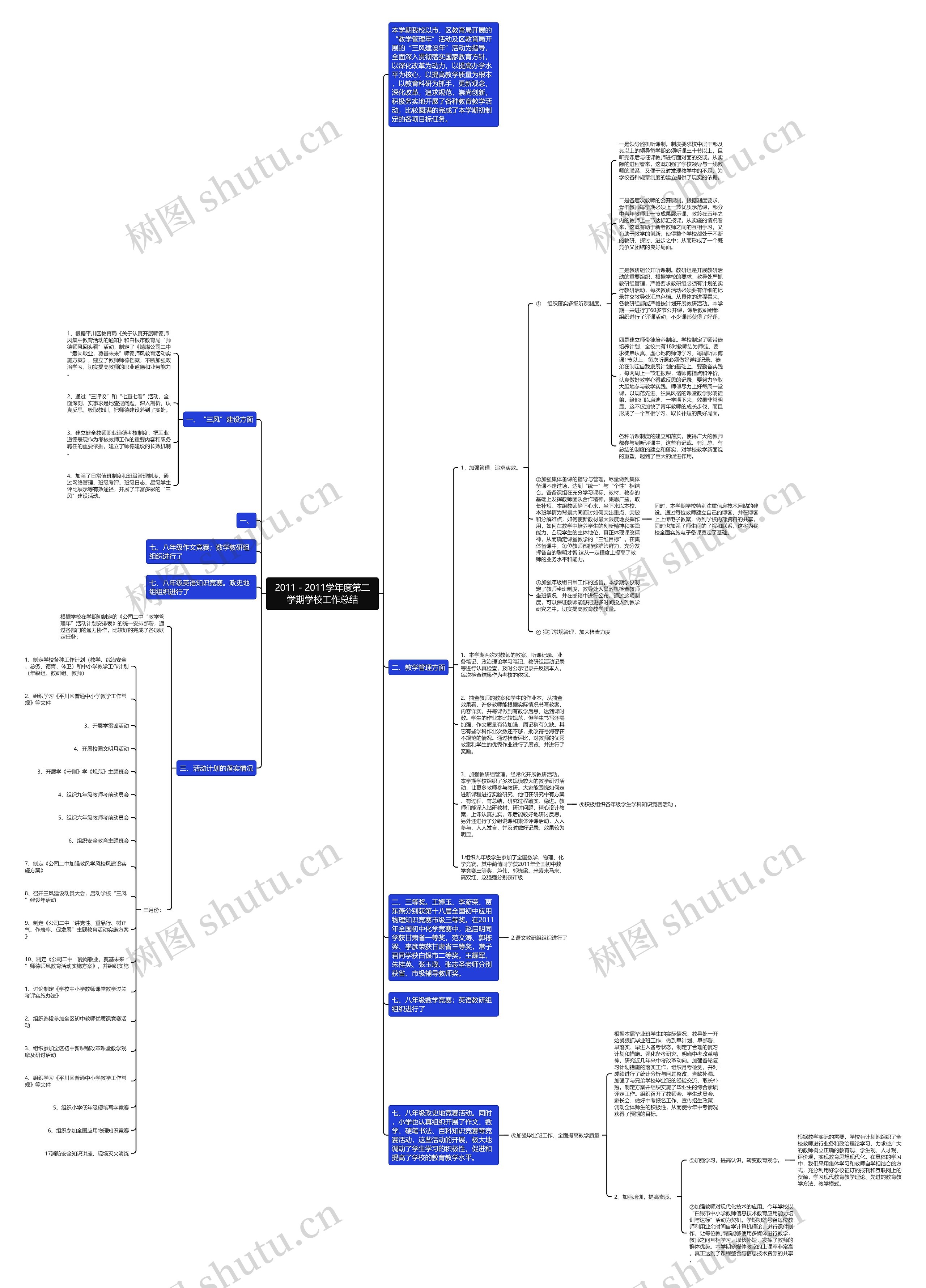 2011－2011学年度第二学期学校工作总结思维导图