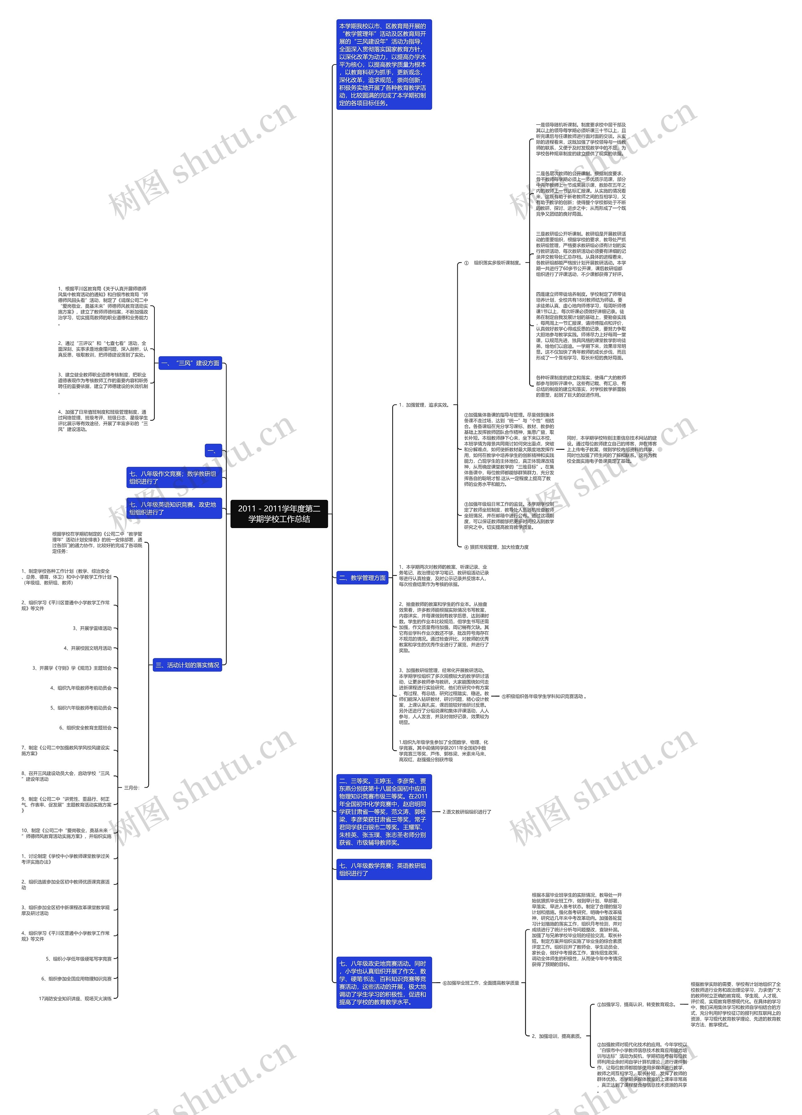 2011-2011学年度第二学期学校工作总结 2011-2011学年度第二学期学校工作总结