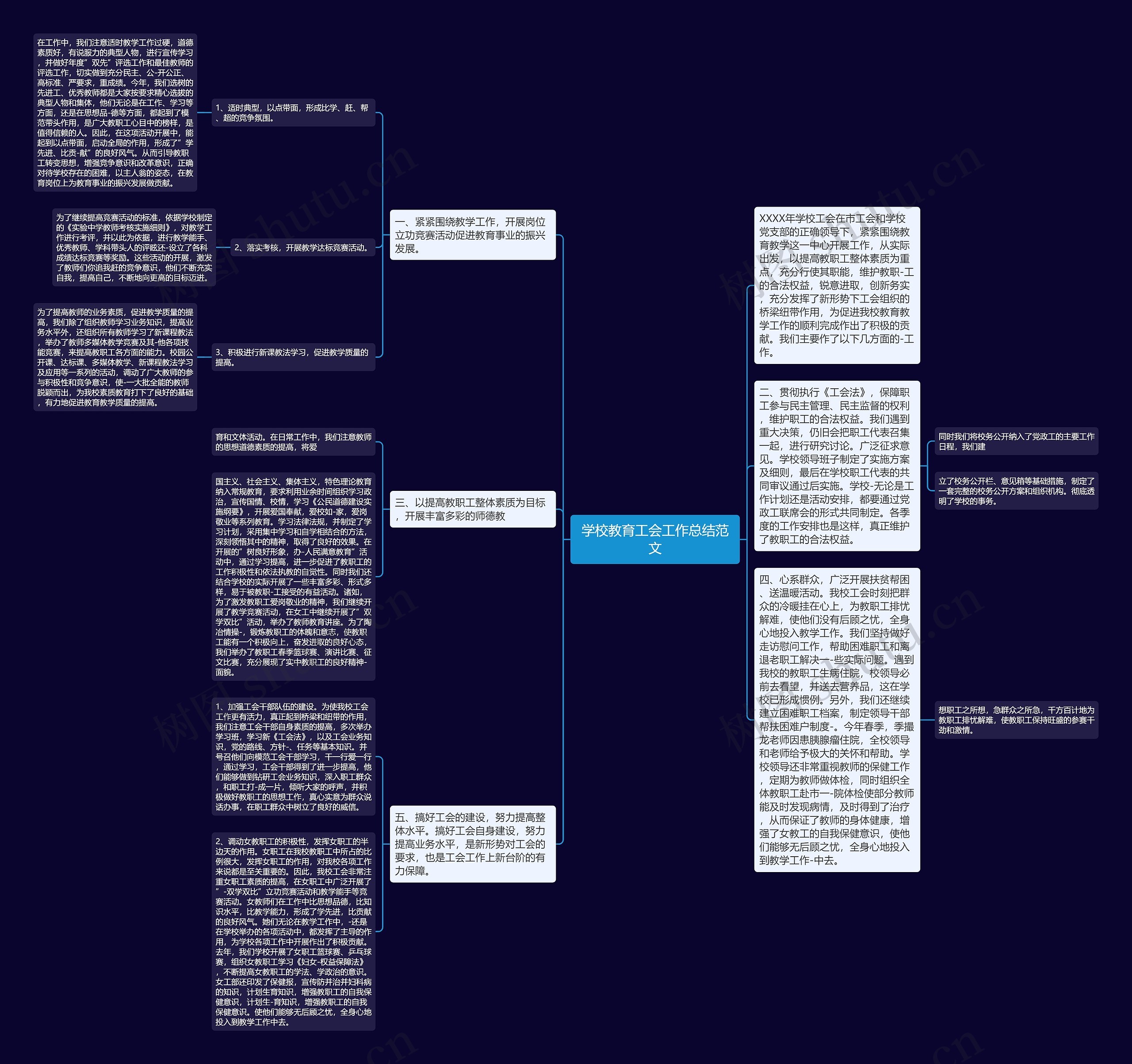 学校教育工会工作总结范文思维导图