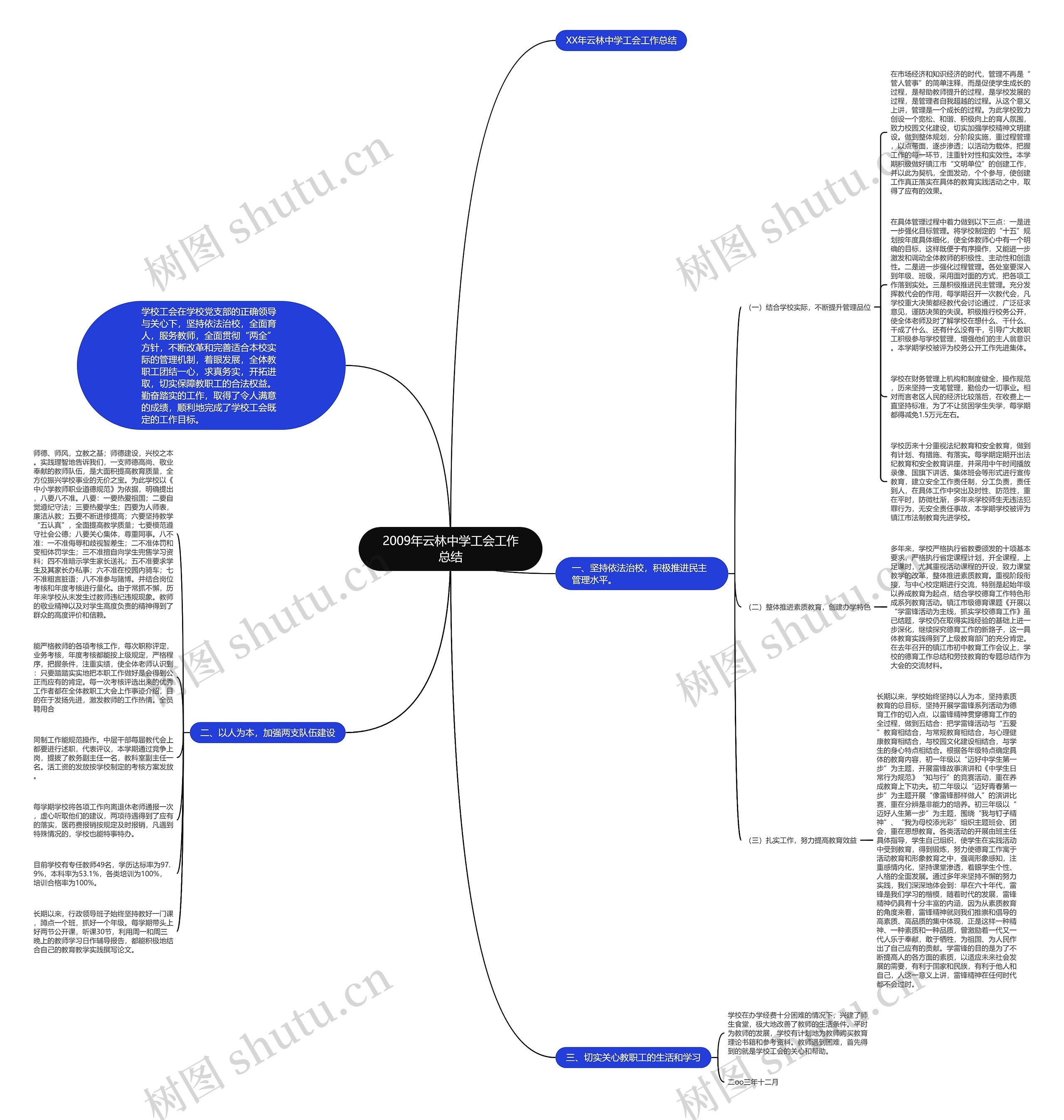 2009年云林中学工会工作总结思维导图