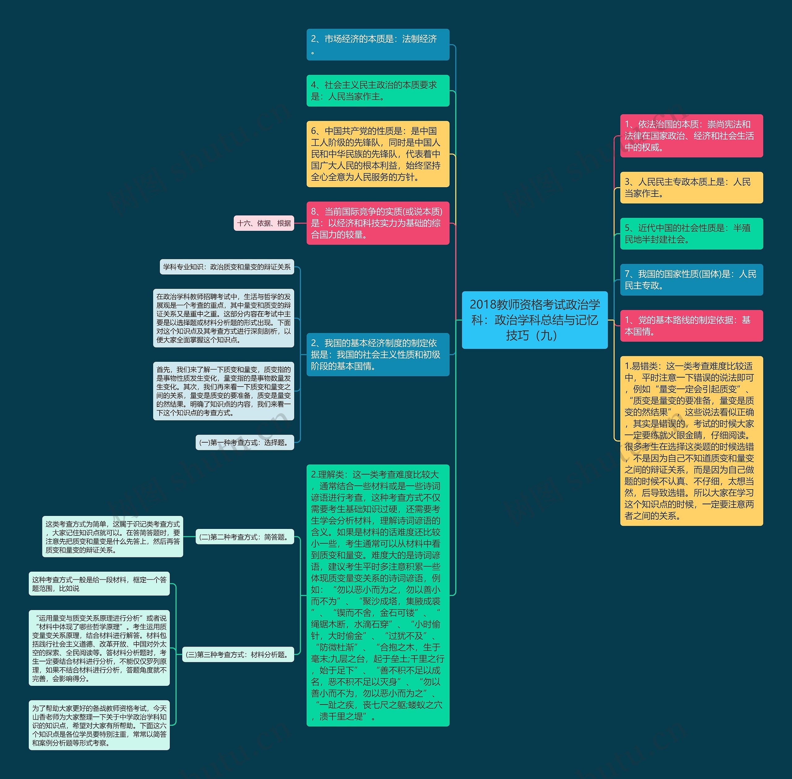 2018教师资格考试政治学科：政治学科总结与记忆技巧（九）思维导图