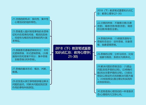 2018（下）教资笔试重要知识点汇总：教育心理学(21-30)