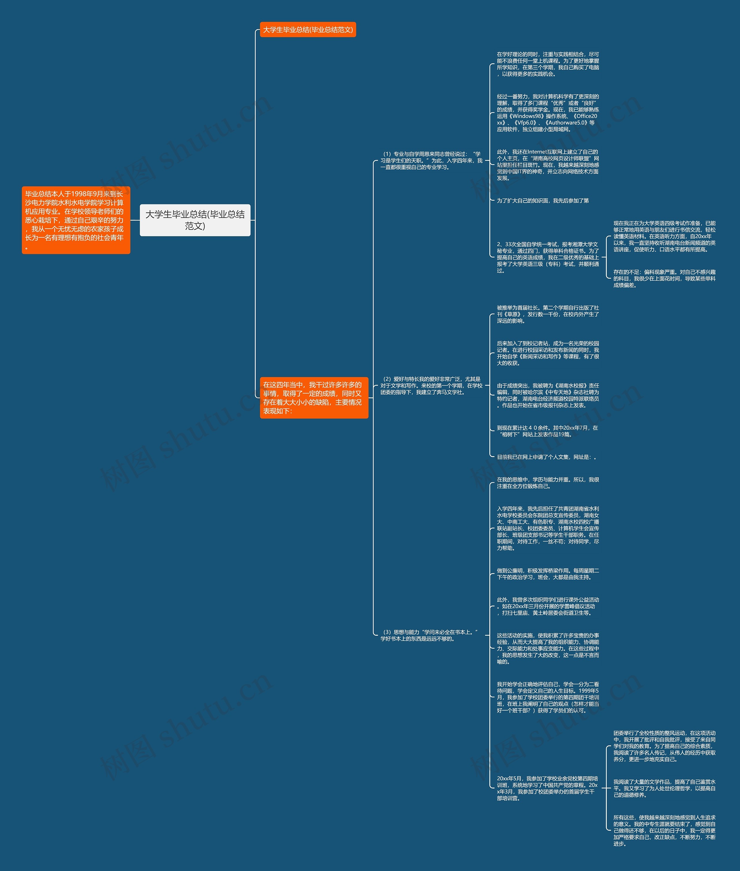 大学生毕业总结(毕业总结范文)思维导图