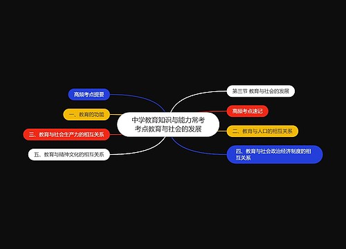 中学教育知识与能力常考考点教育与社会的发展