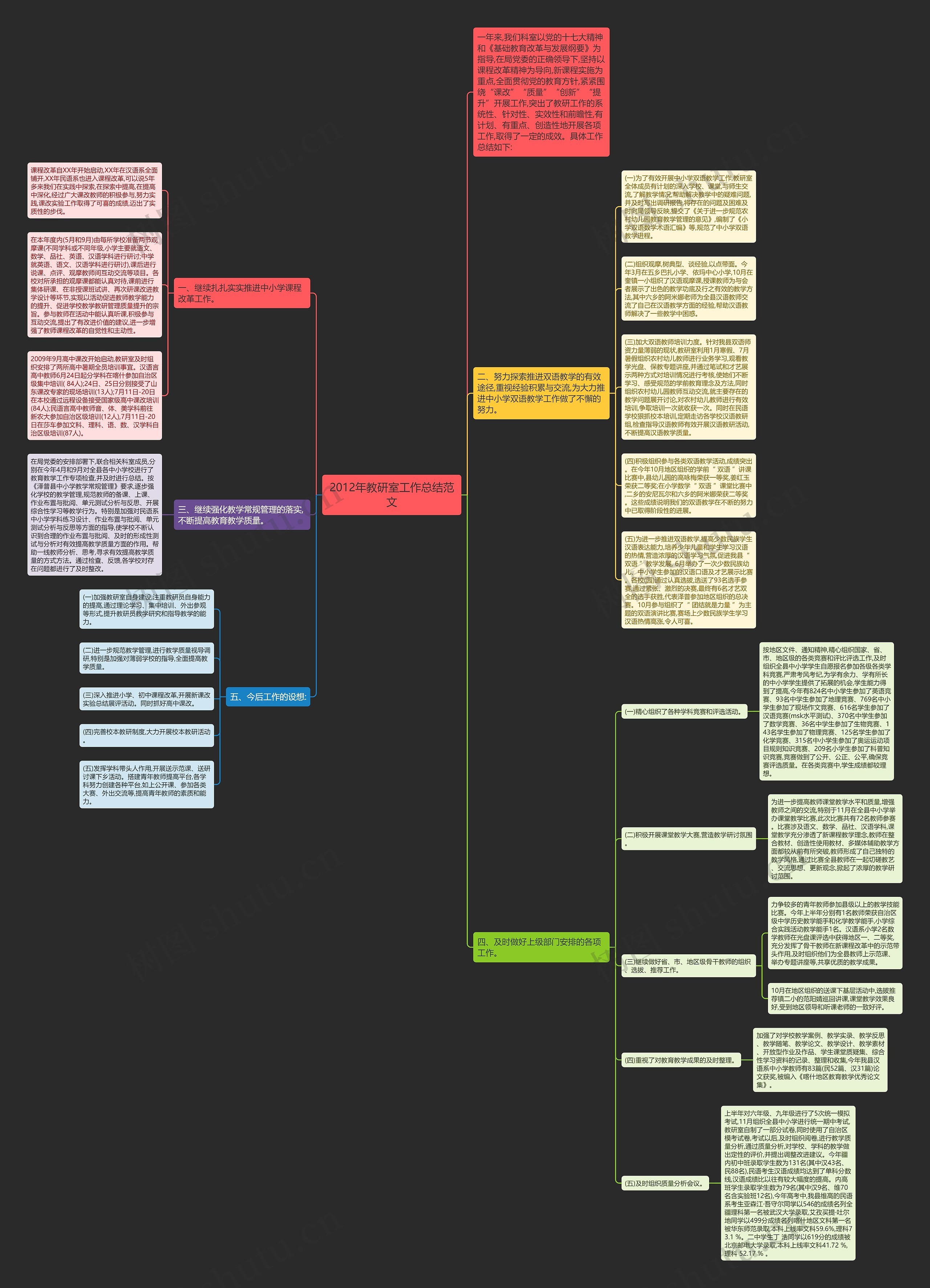 2012年教研室工作总结范文思维导图