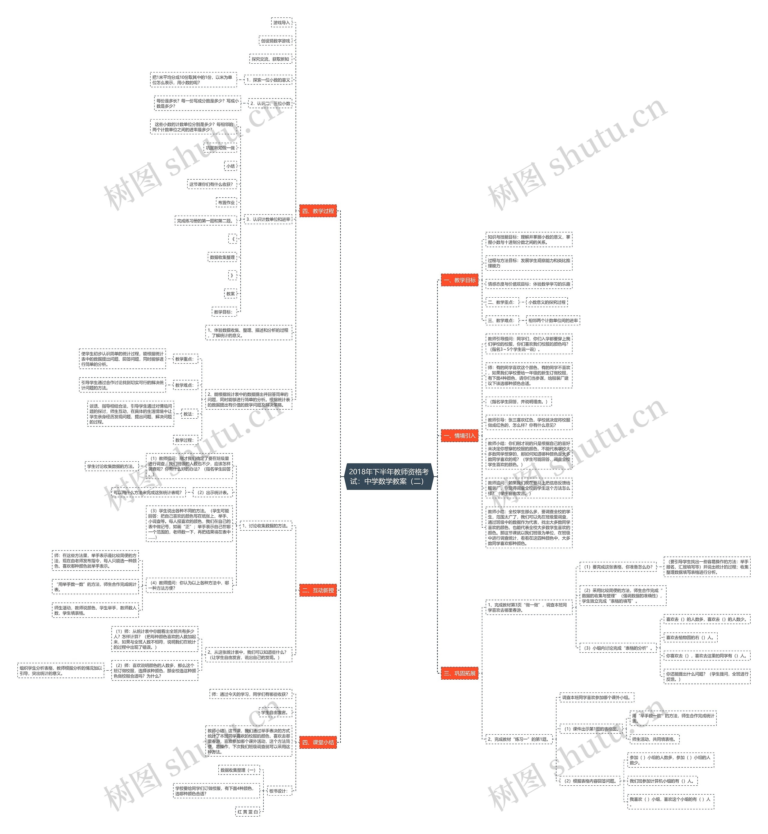 2018年下半年教师资格考试：中学数学教案（二）思维导图