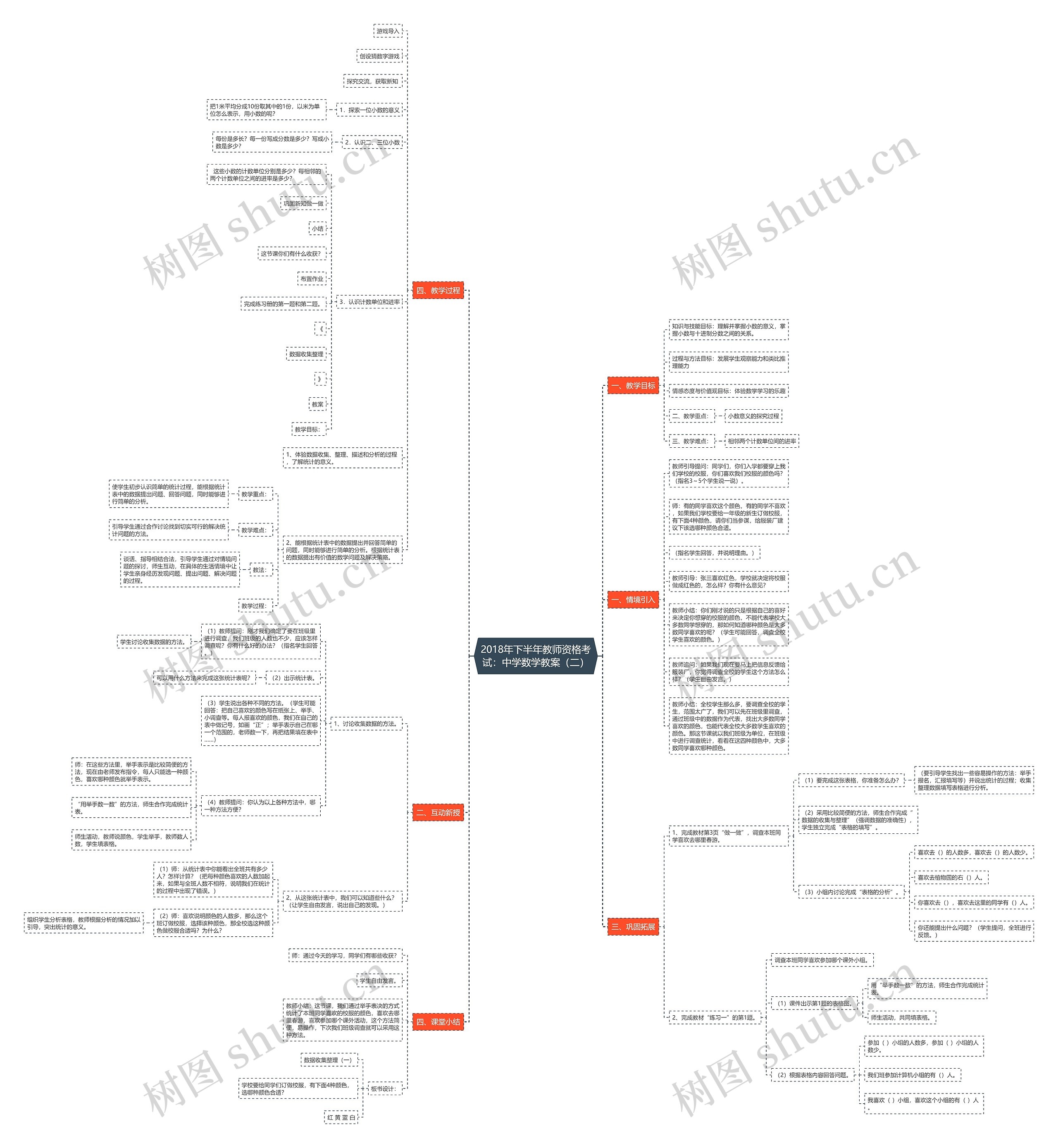 2018年下半年教师资格考试:中学数学教案(二) 2018年下半年教师资格考试:中学数学教案(二)