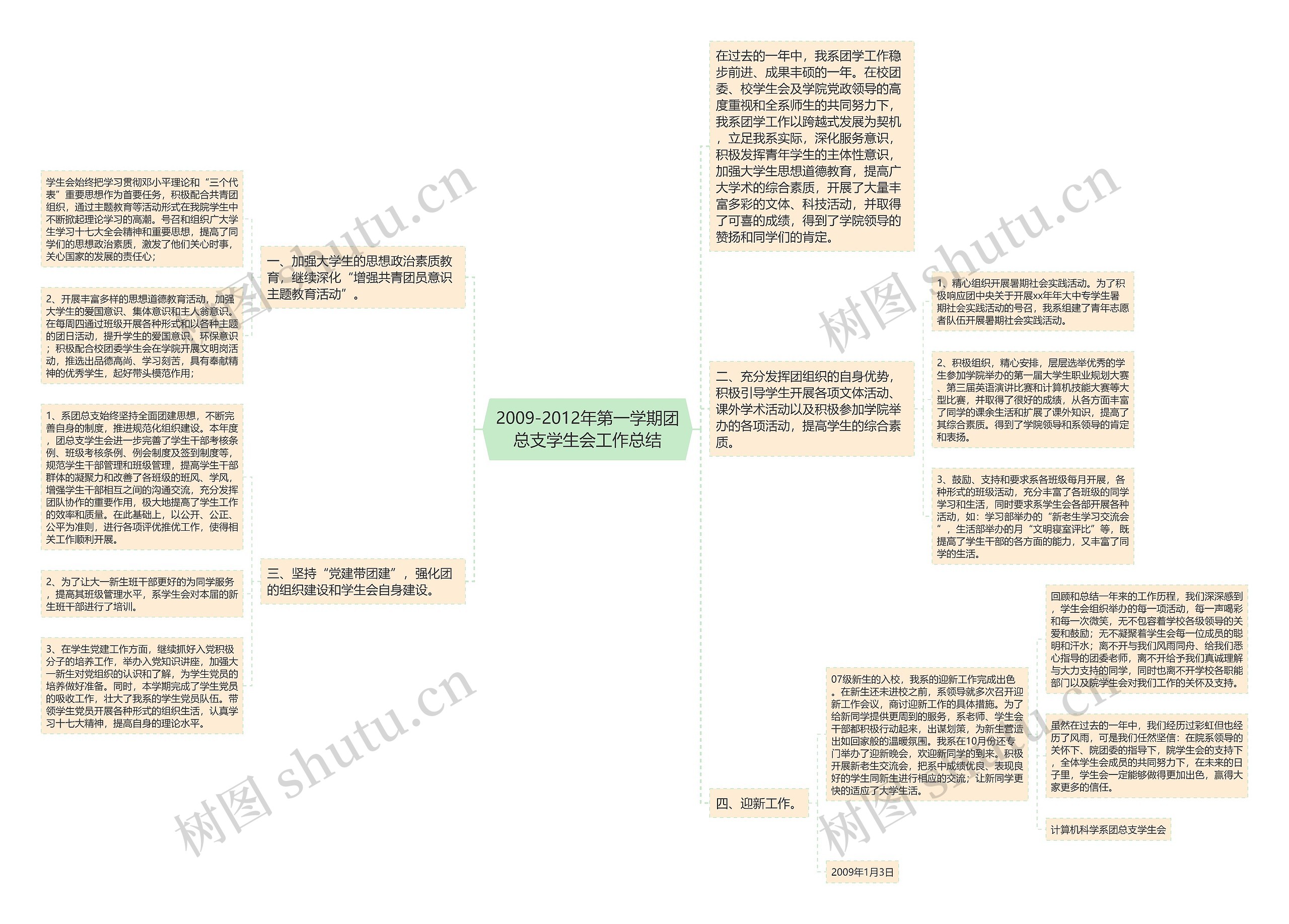 2009-2012年第一学期团总支学生会工作总结思维导图