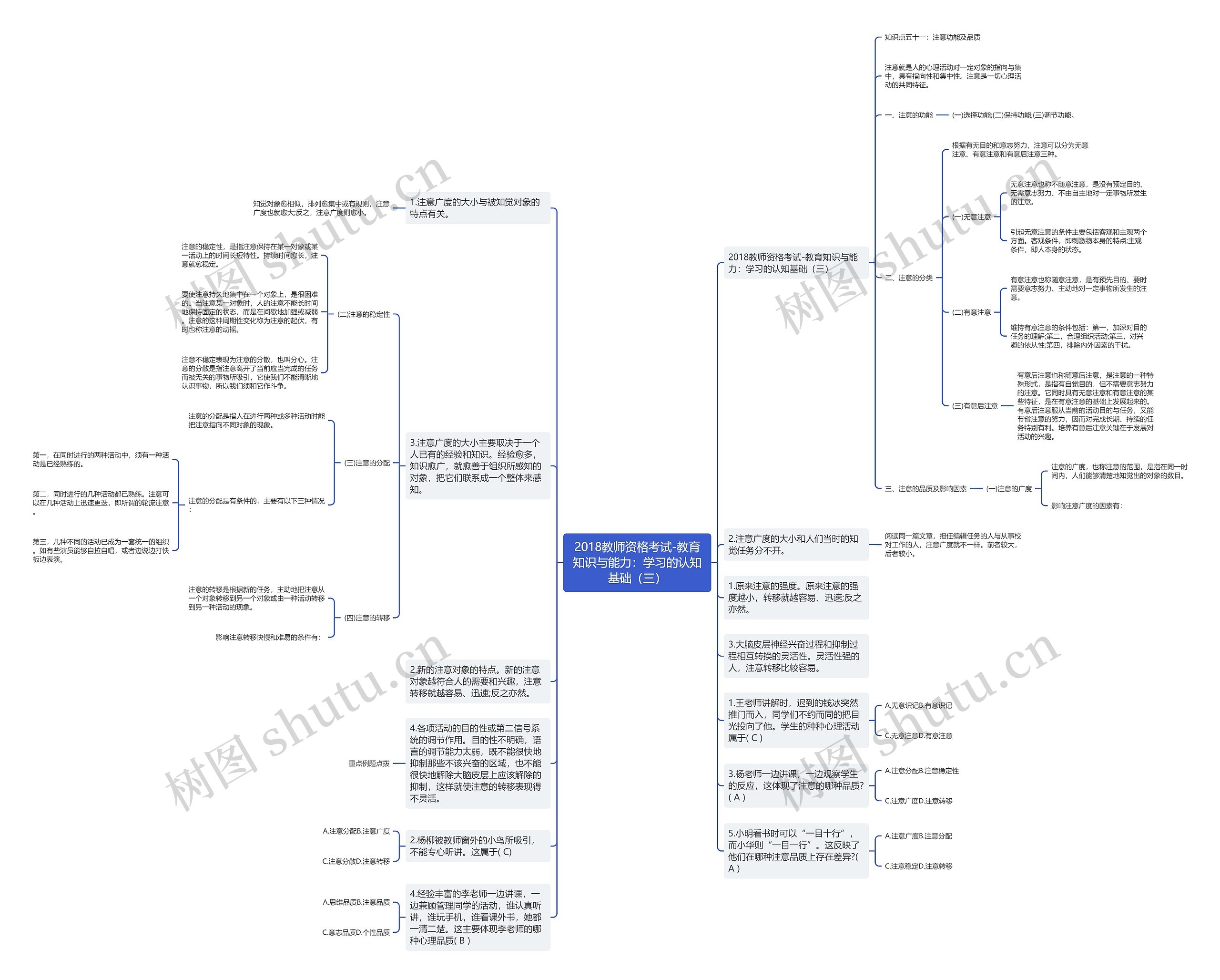 2018教师资格考试-教育知识与能力：学习的认知基础（三）思维导图