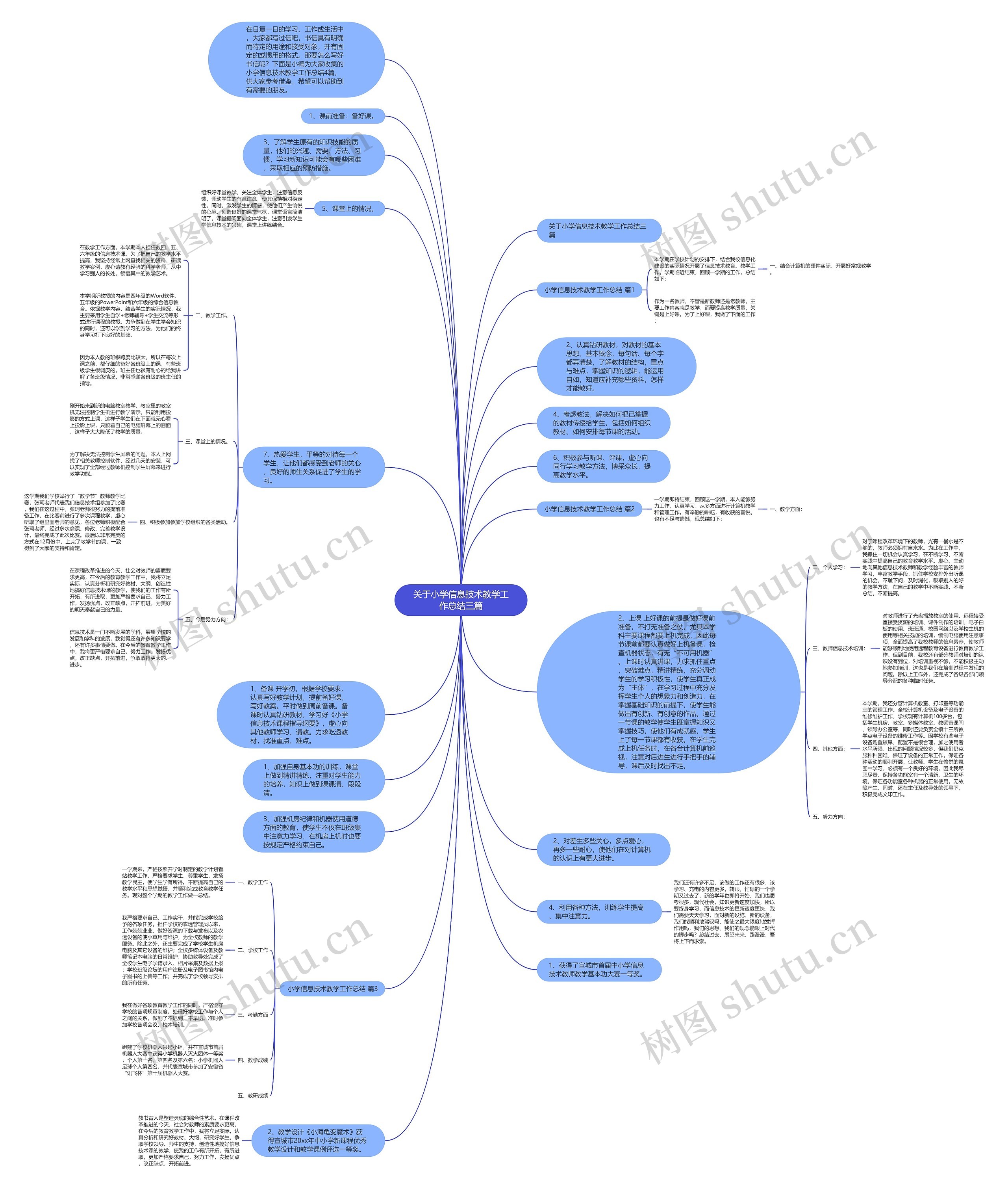 关于小学信息技术教学工作总结三篇思维导图