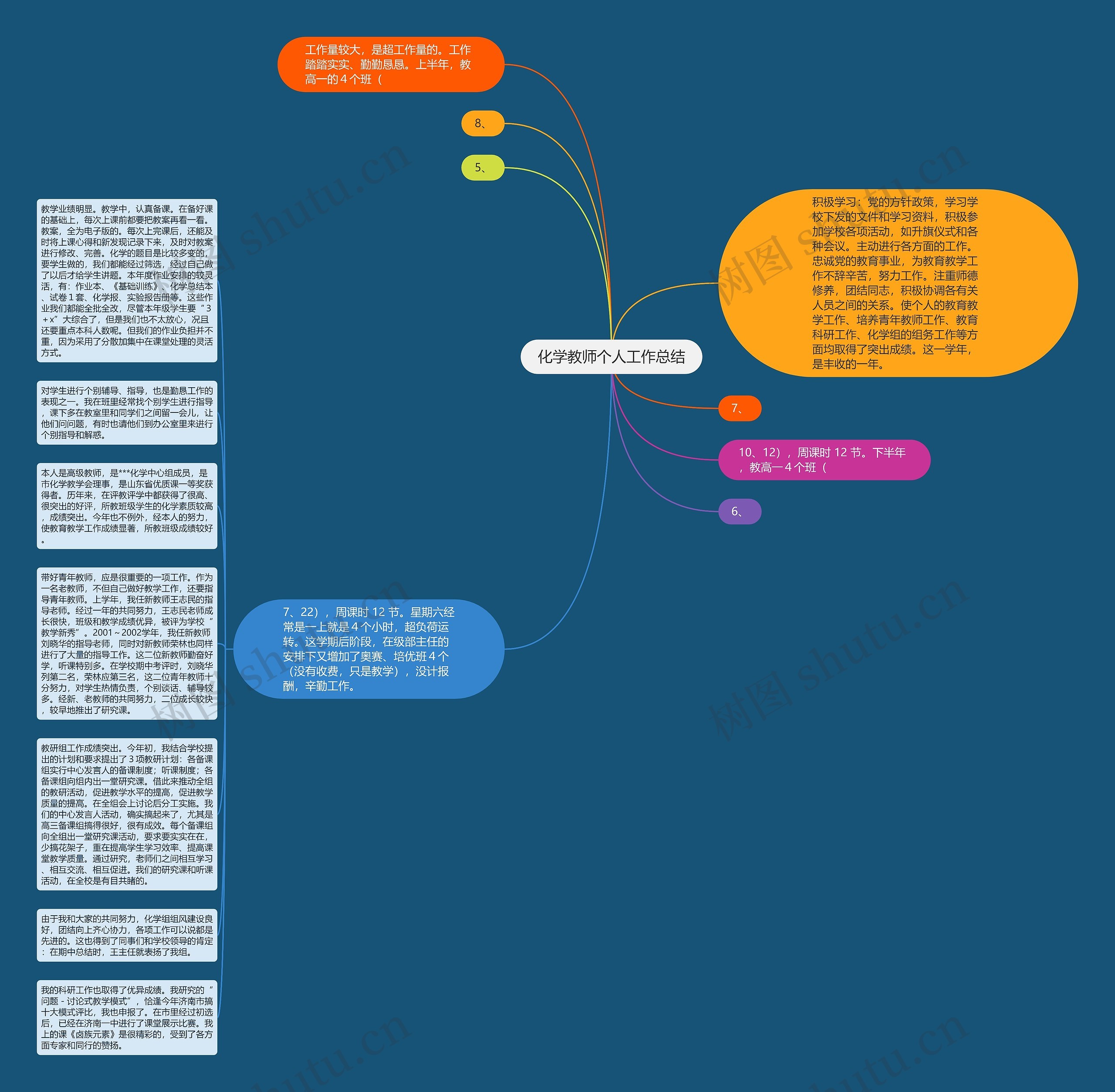 化学教师个人工作总结思维导图
