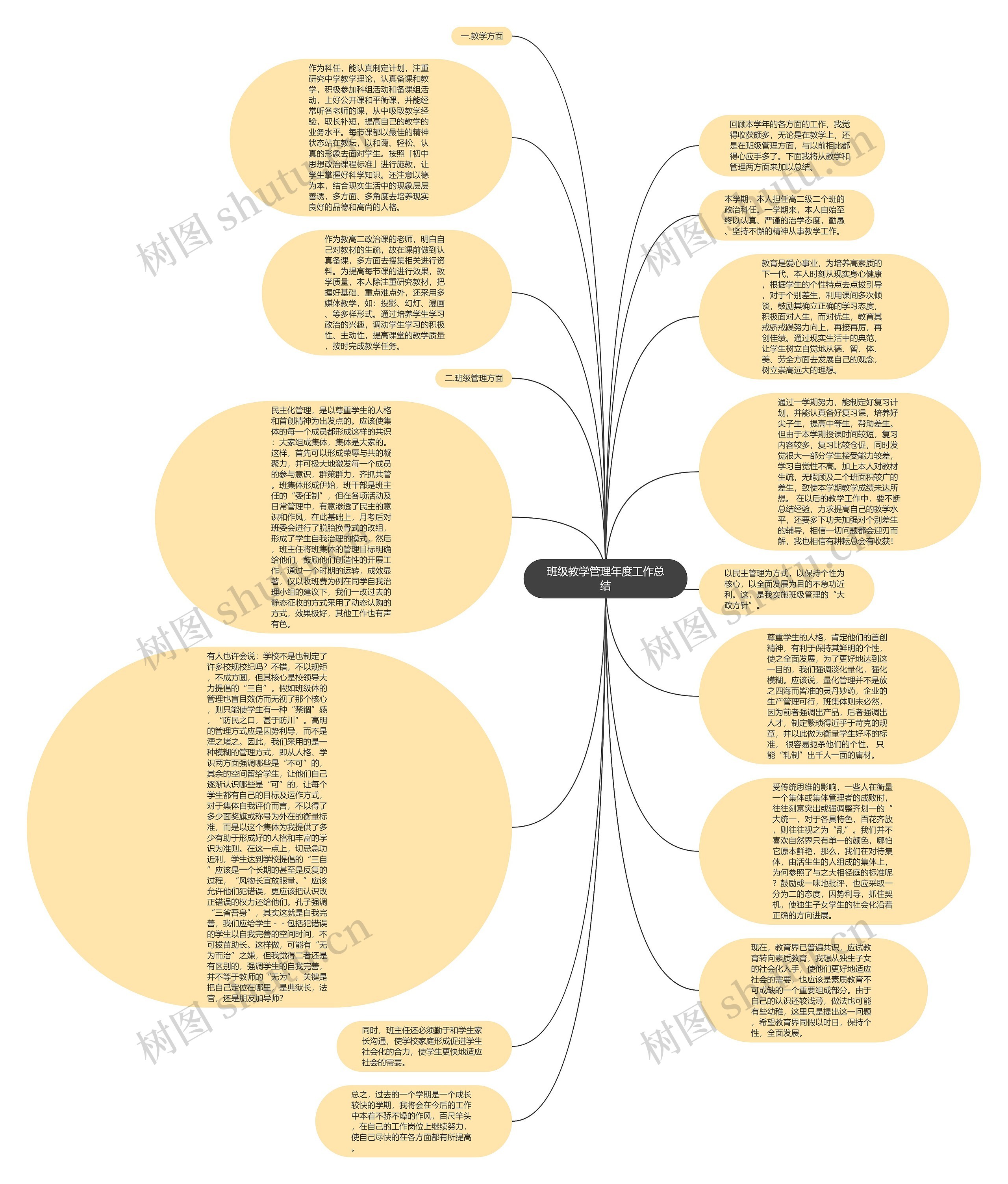班级教学管理年度工作总结思维导图