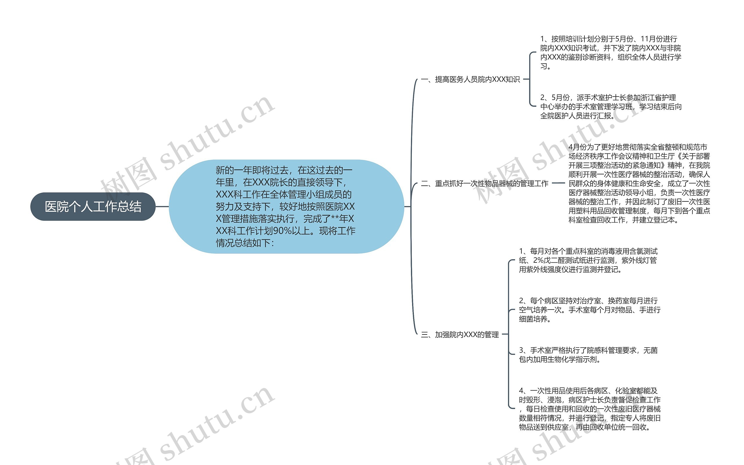 医院个人工作总结 医院个人工作总结