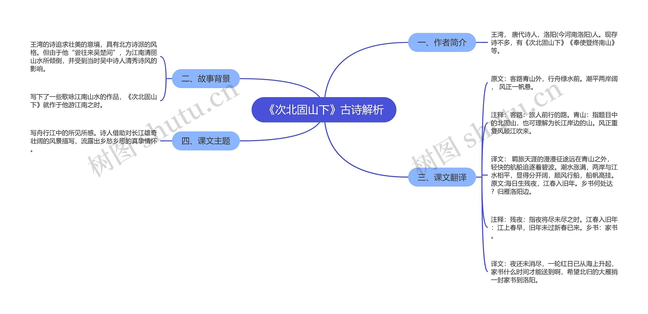 《次北固山下》古诗解析思维导图