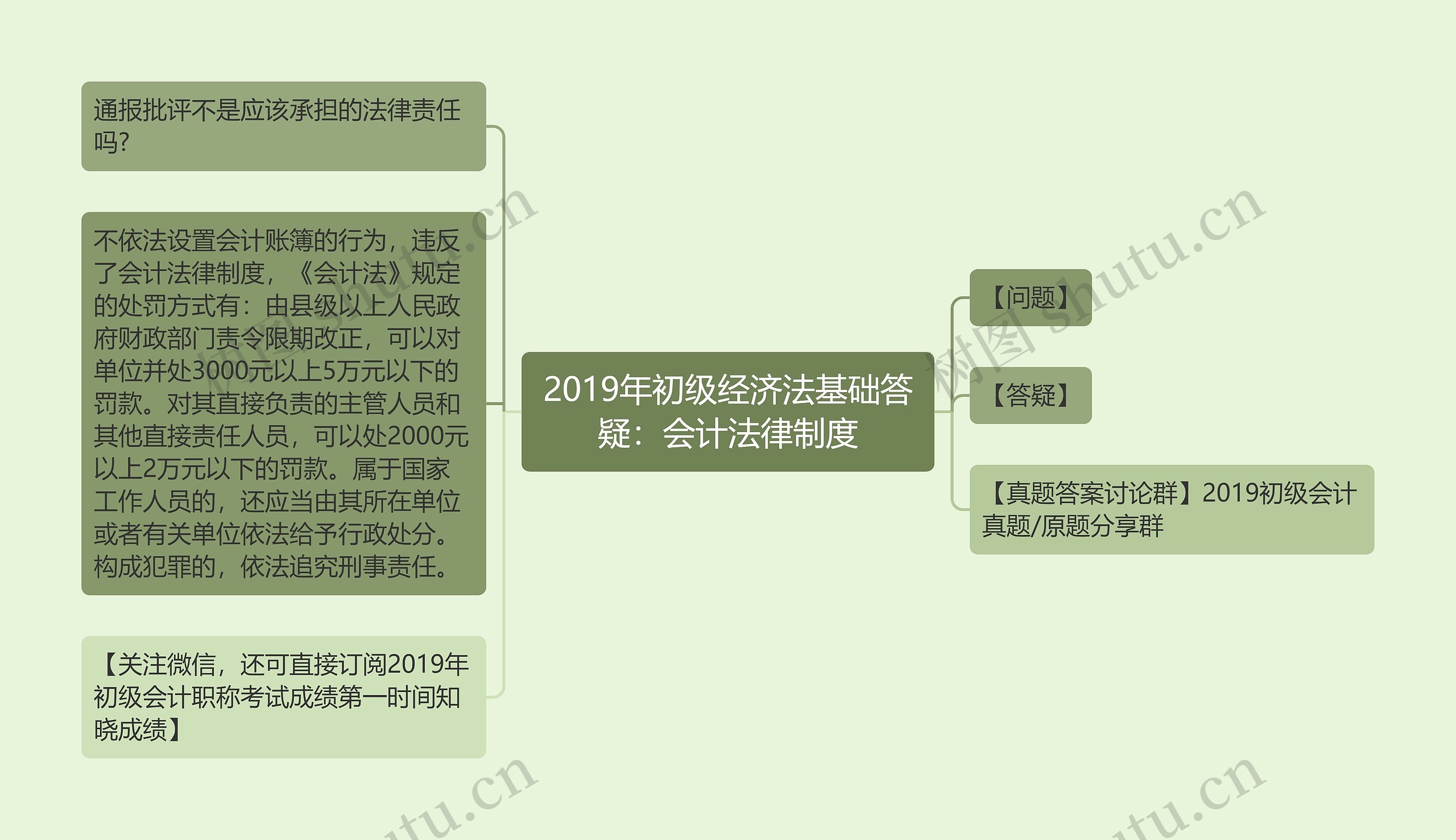 2019年初级经济法基础答疑：会计法律制度