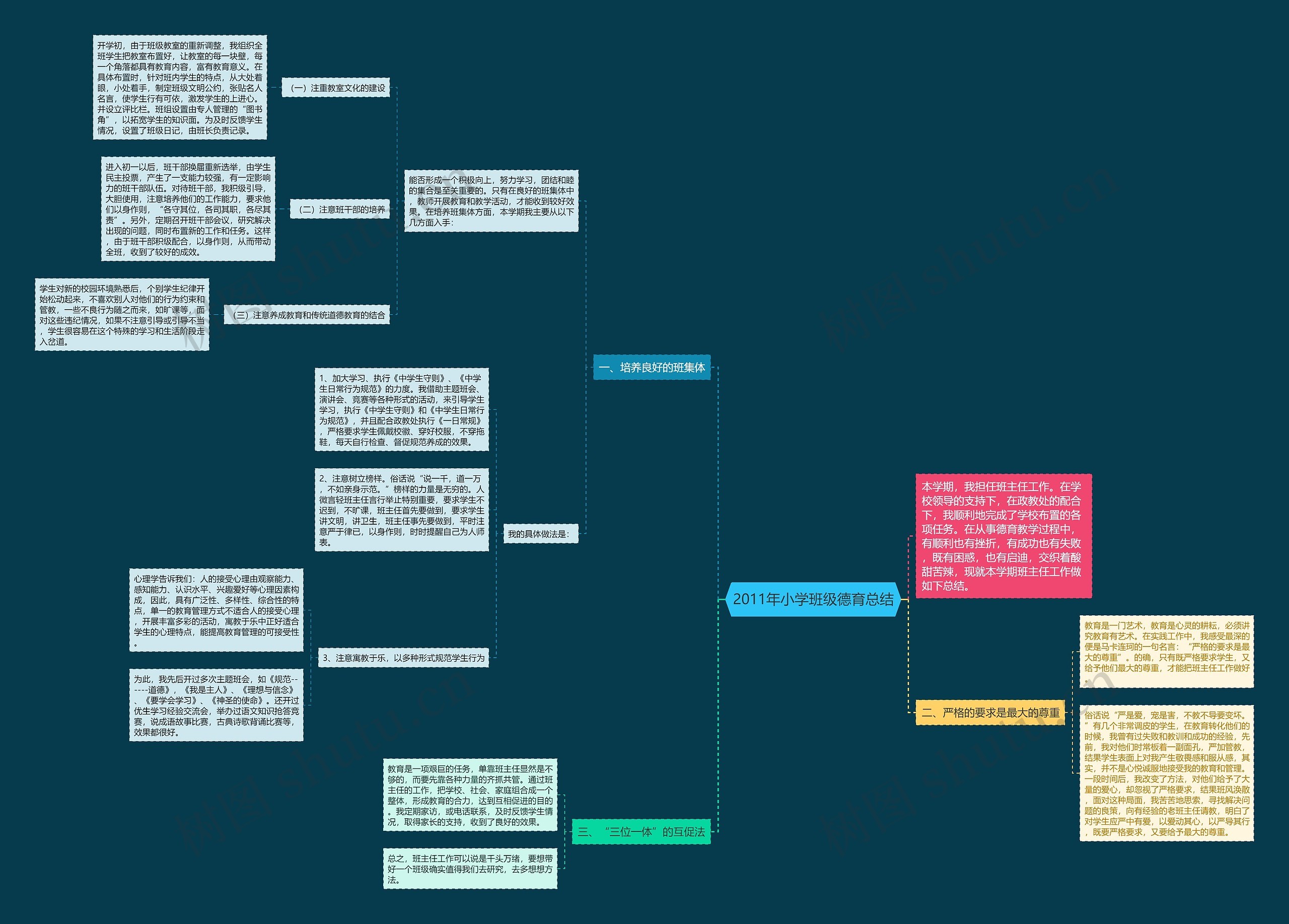 2011年小学班级德育总结思维导图