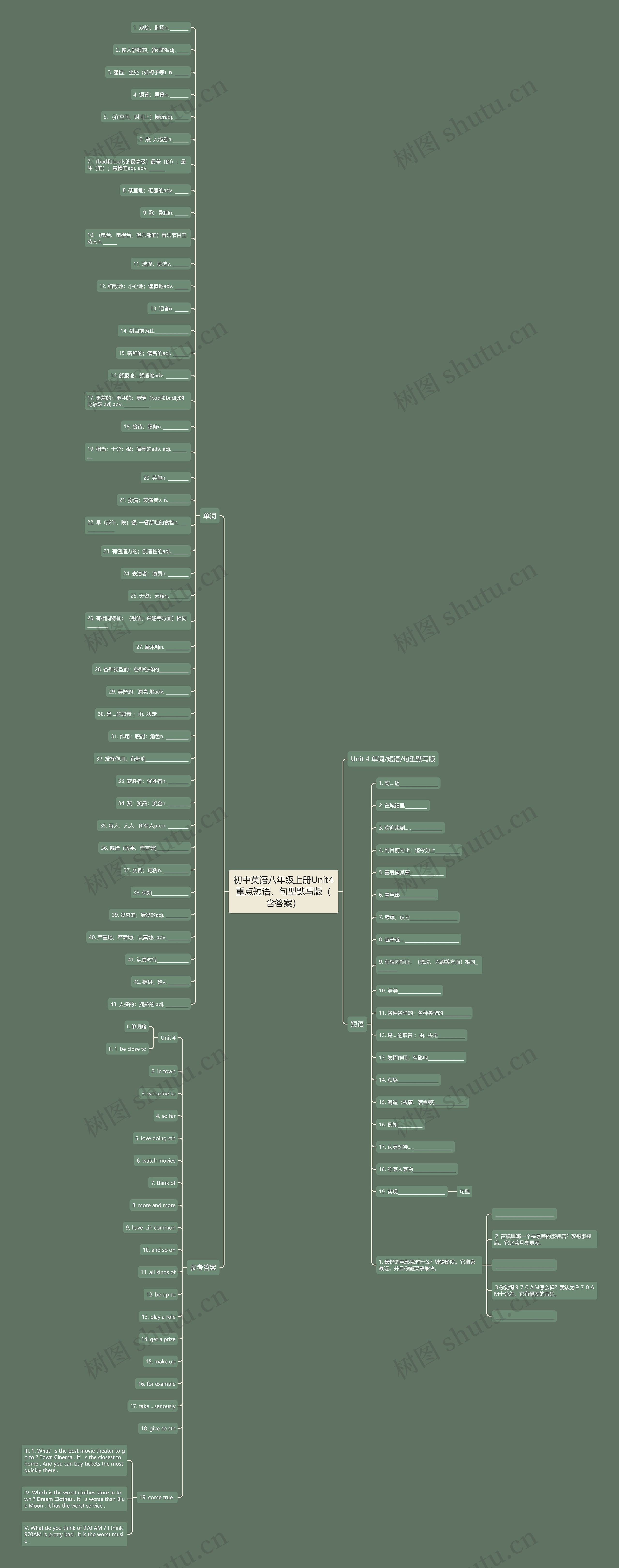 初中英语八年级上册Unit4重点短语、句型默写版（含答案）思维导图