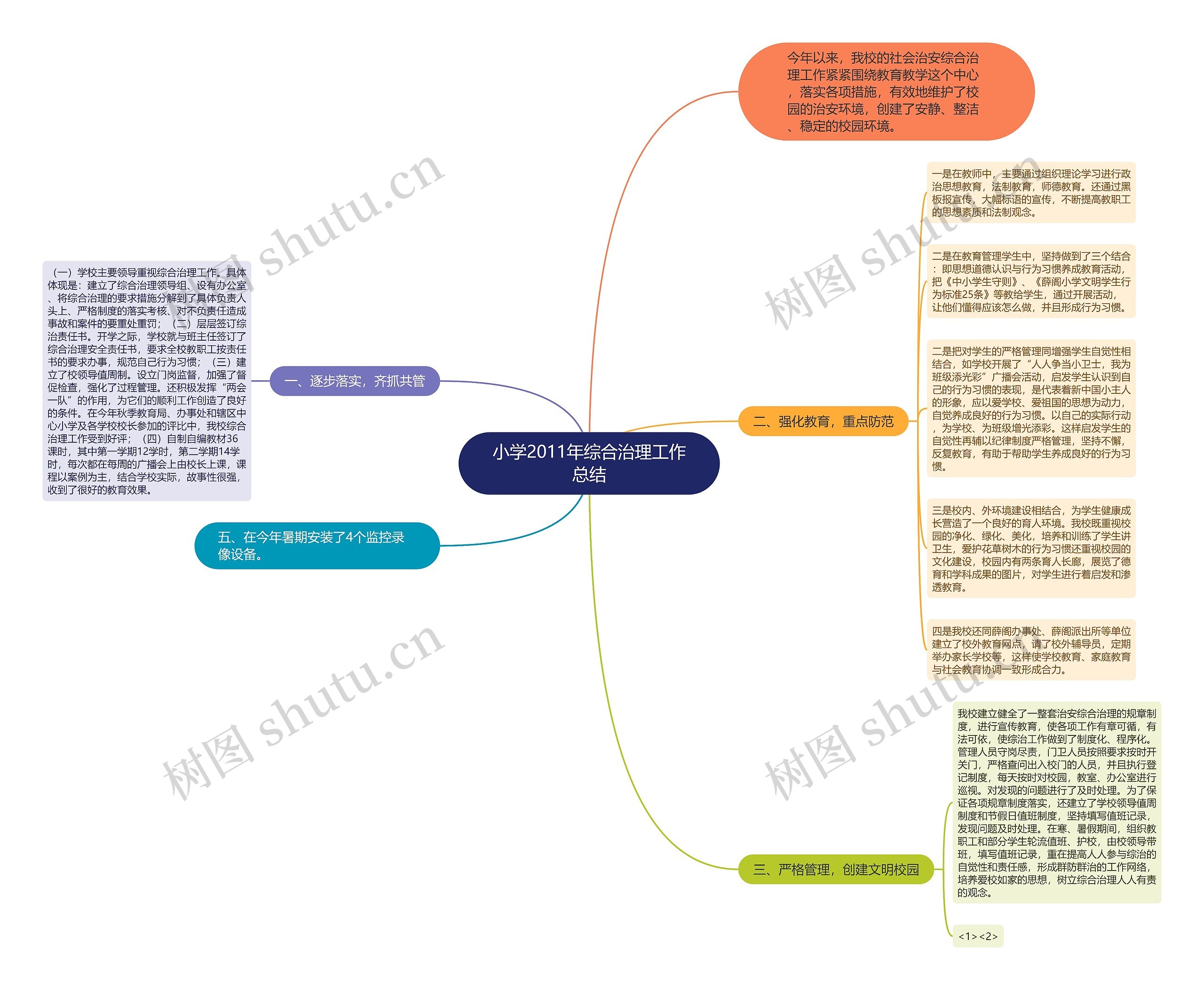 小学2011年综合治理工作总结 小学2011年综合治理工作总结