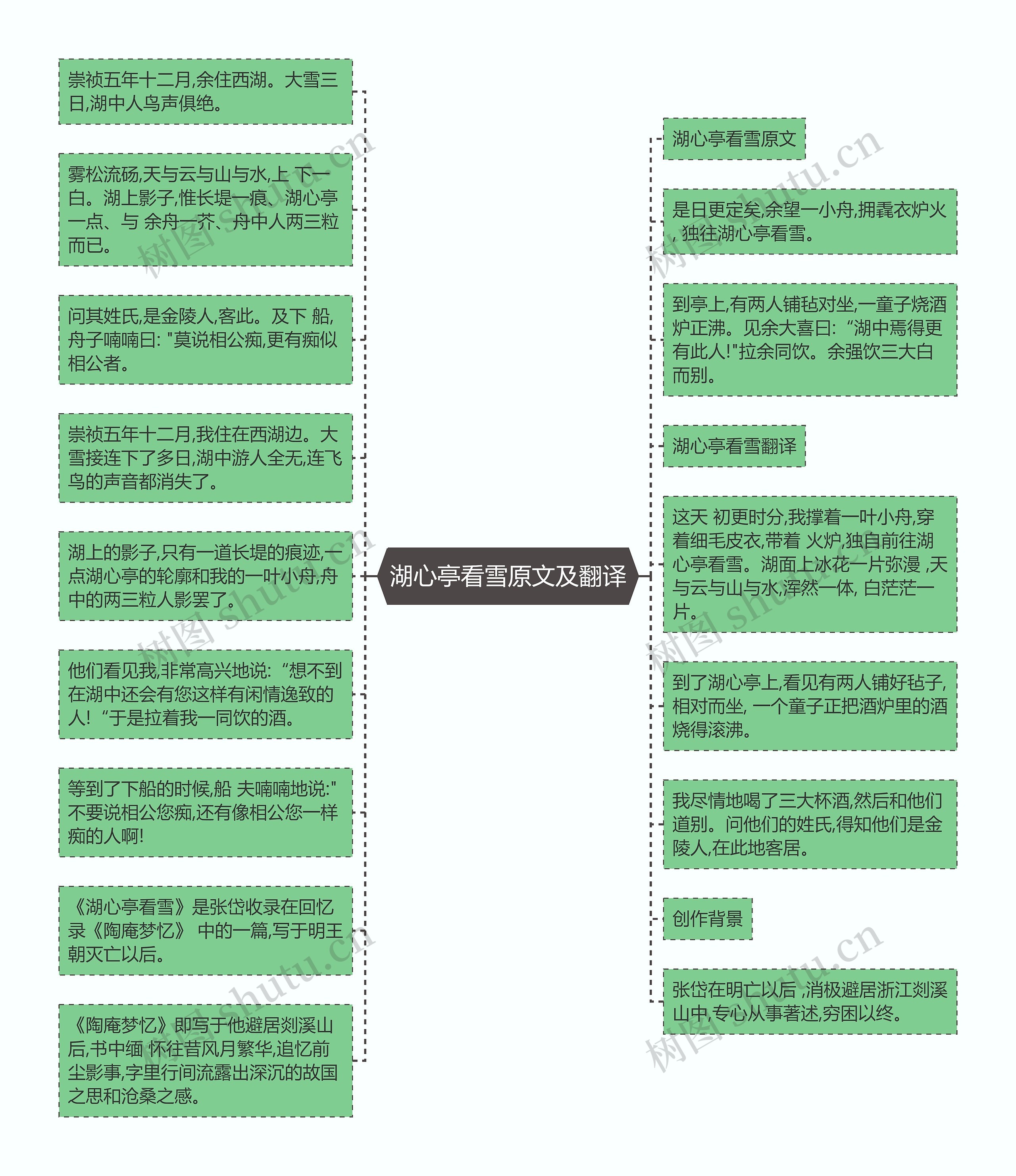 湖心亭看雪原文及翻译思维导图