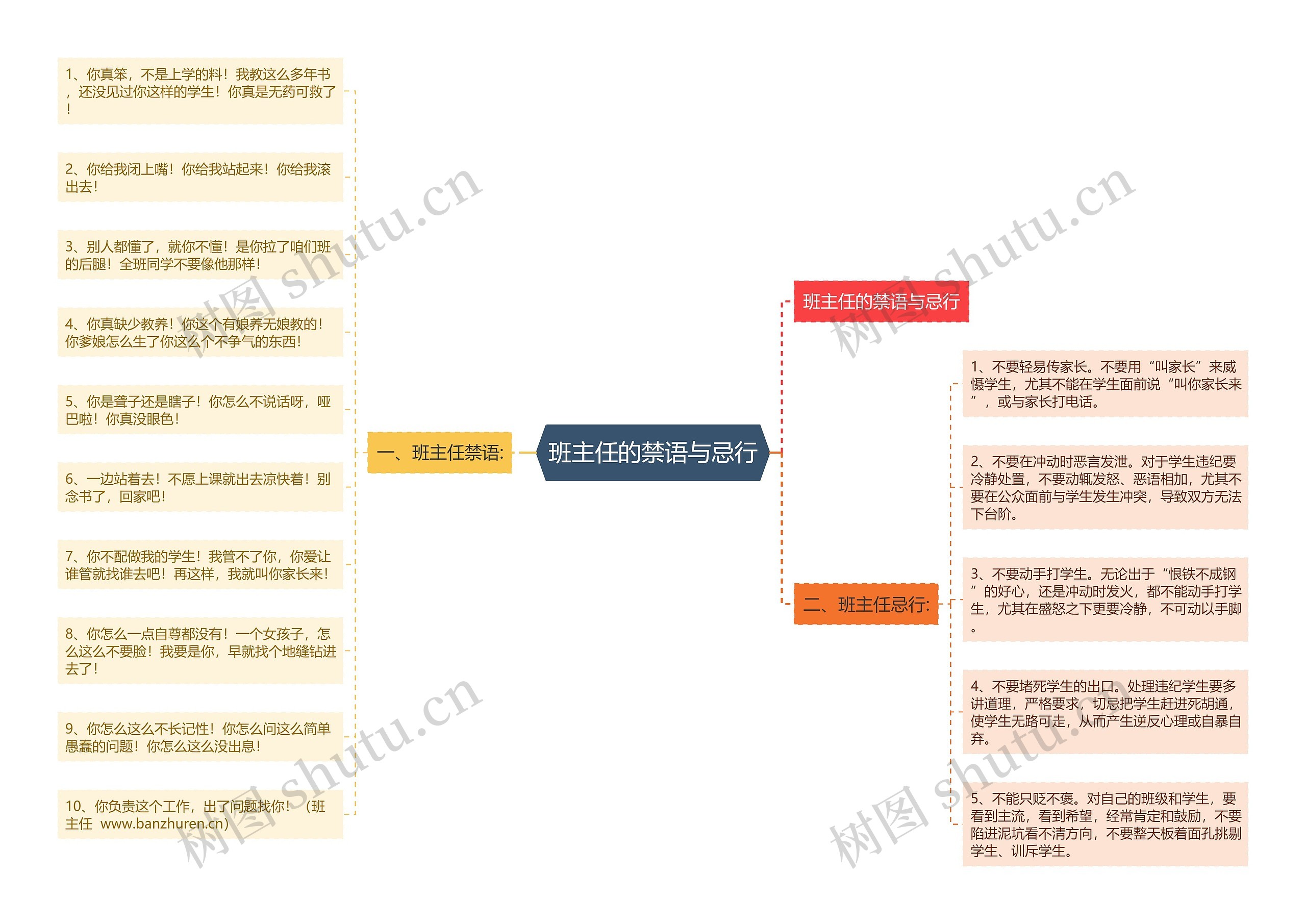 班主任的禁语与忌行