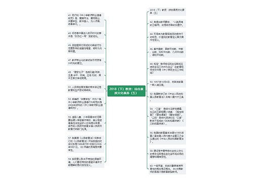 2018（下）教资：综合素质文化素养（五）