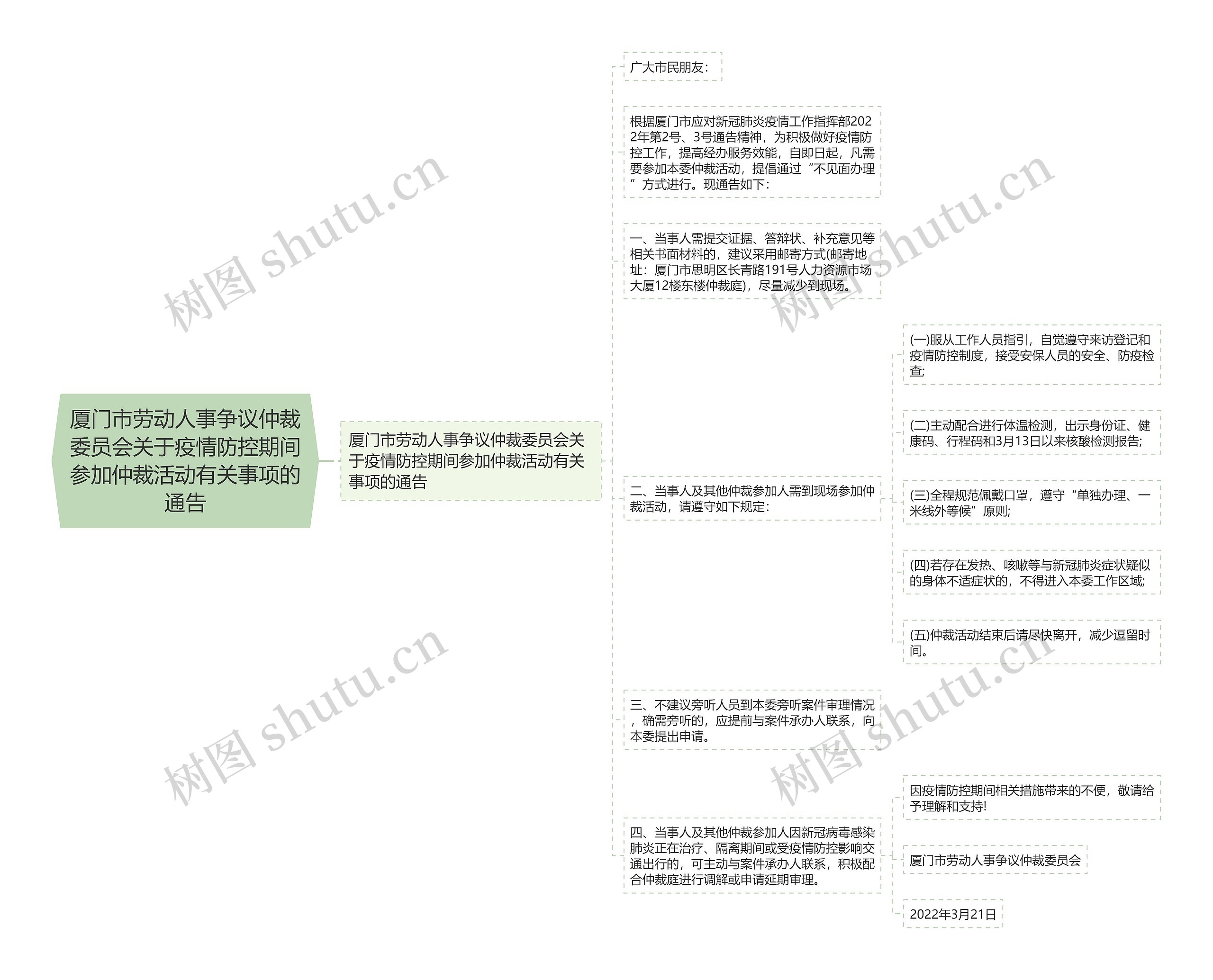 厦门市劳动人事争议仲裁委员会关于疫情防控期间参加仲裁活动有关事项的通告