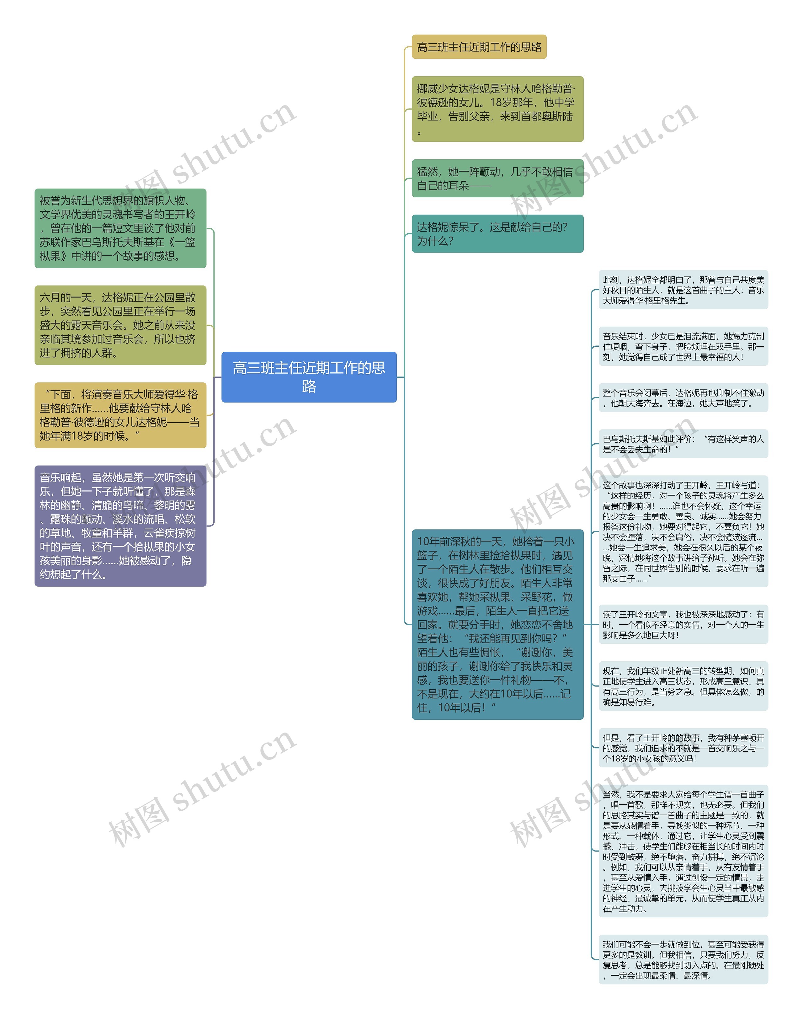 高三班主任近期工作的思路思维导图