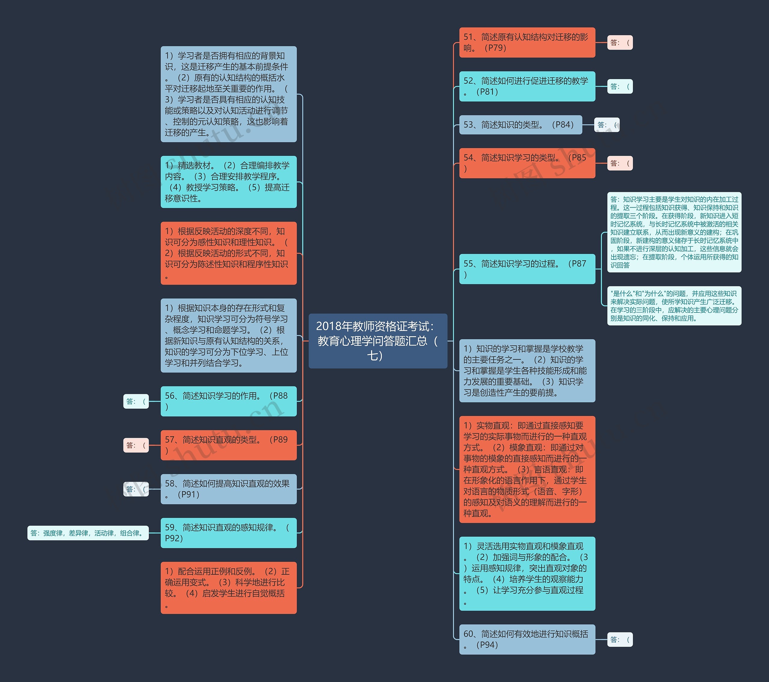 2018年教师资格证考试：教育心理学问答题汇总（七）思维导图