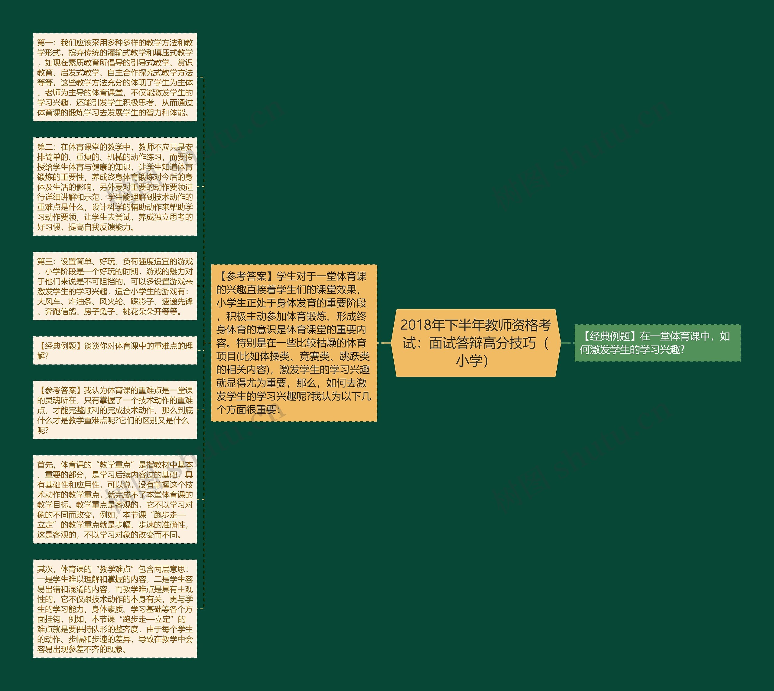 2018年下半年教师资格考试：面试答辩高分技巧（小学）