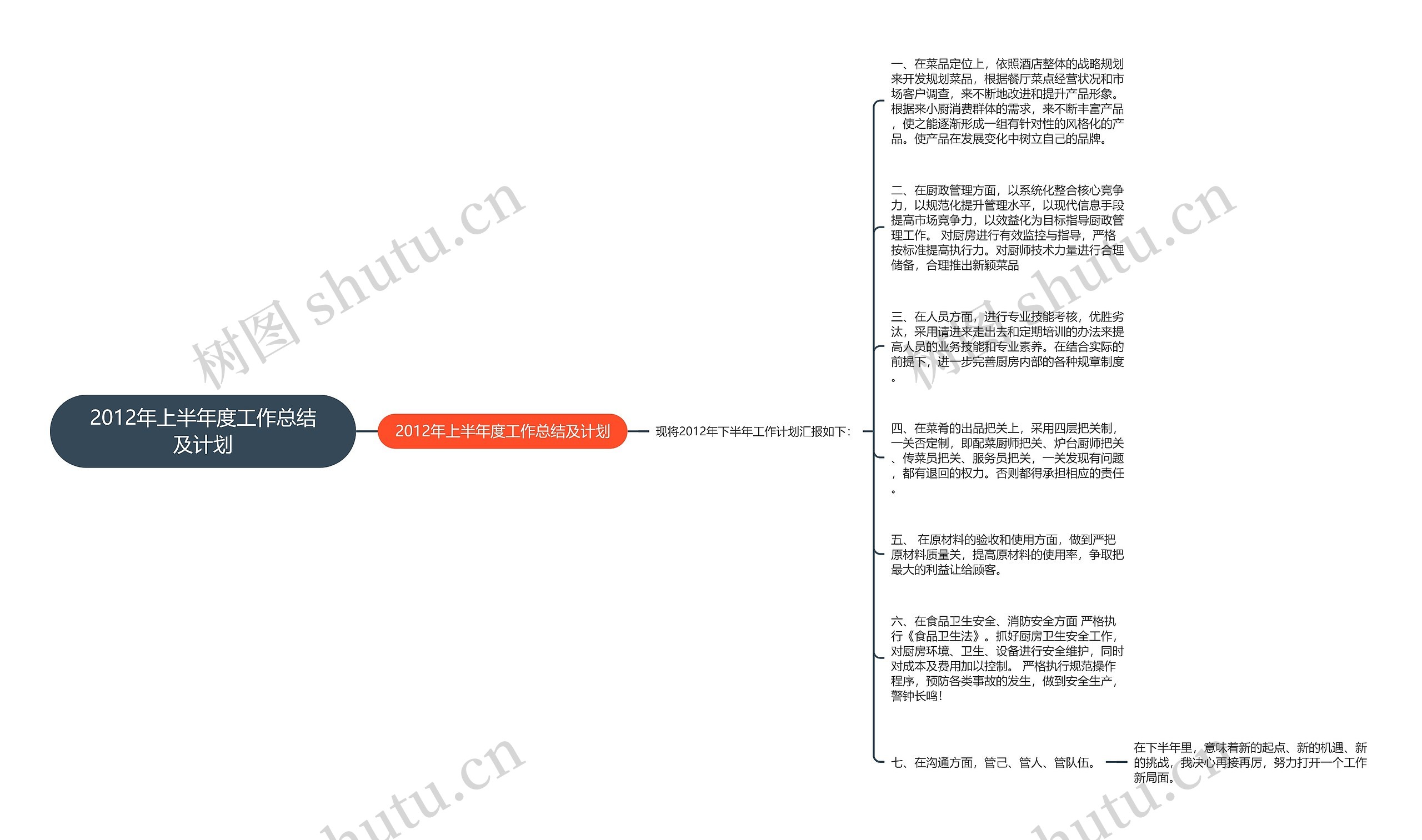 2012年上半年度工作总结及计划