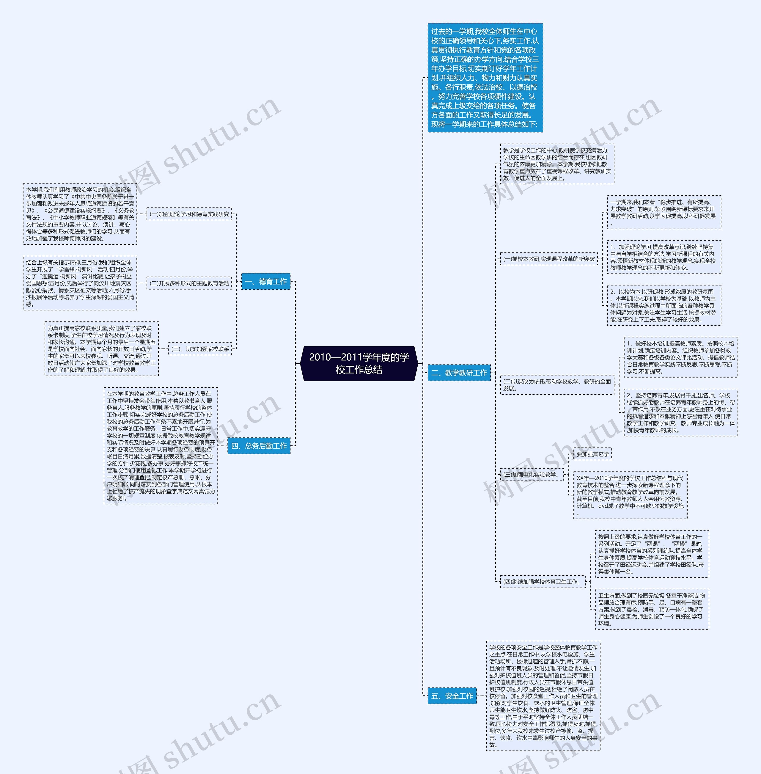 2010—2011学年度的学校工作总结思维导图