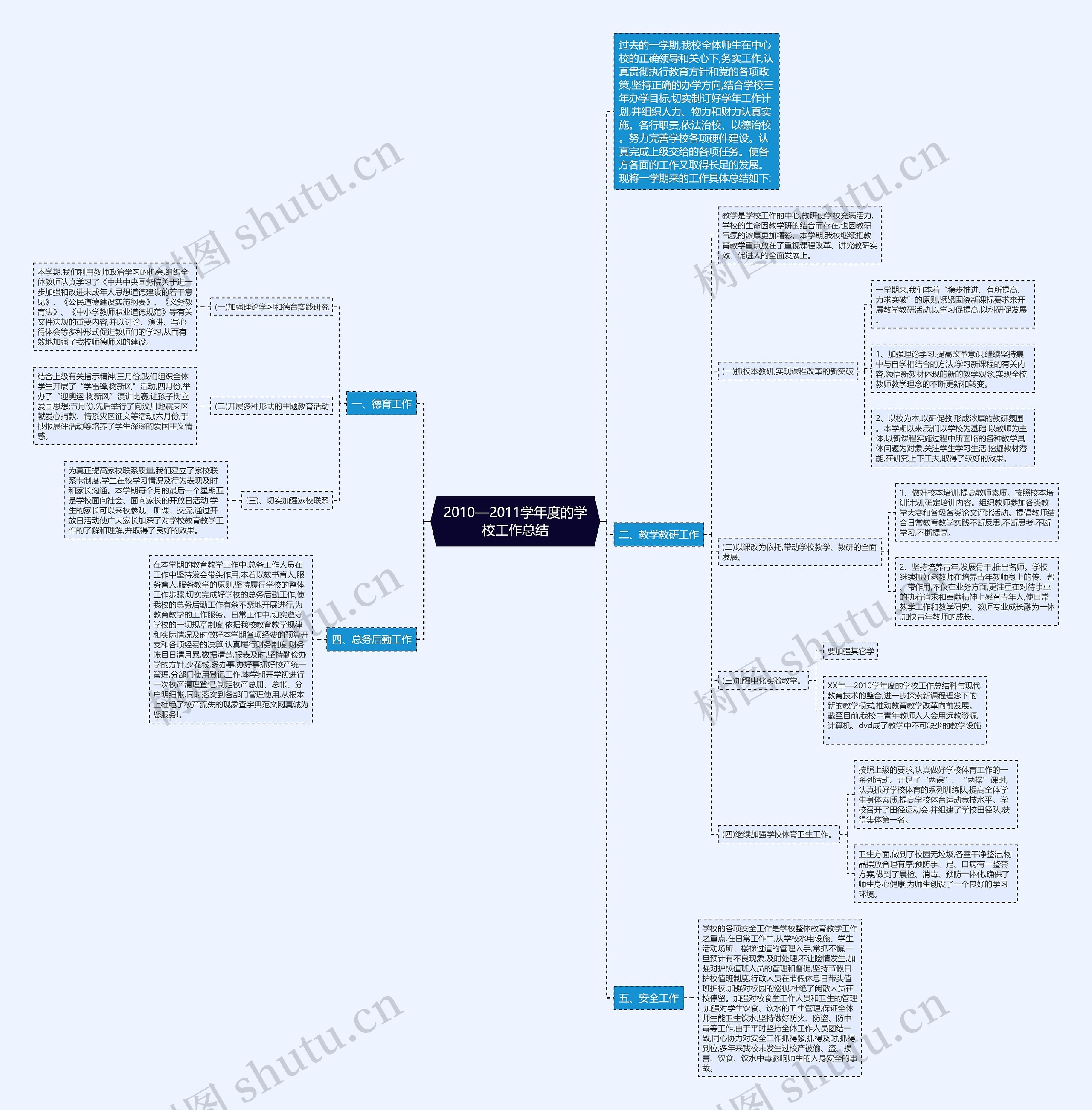 2010—2011学年度的学校工作总结 2010—2011学年度的学校工作总结