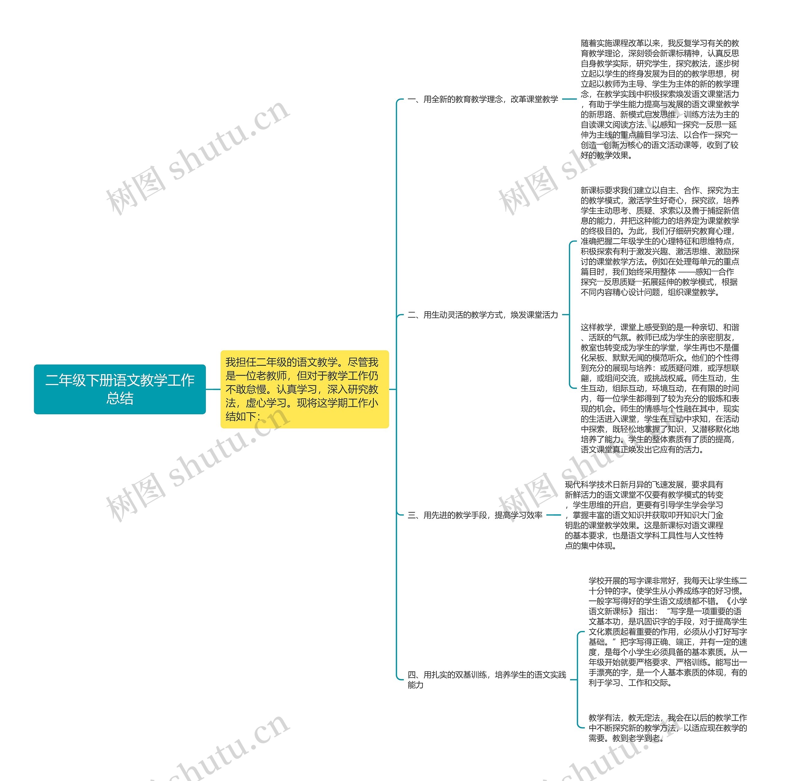 二年级下册语文教学工作总结思维导图