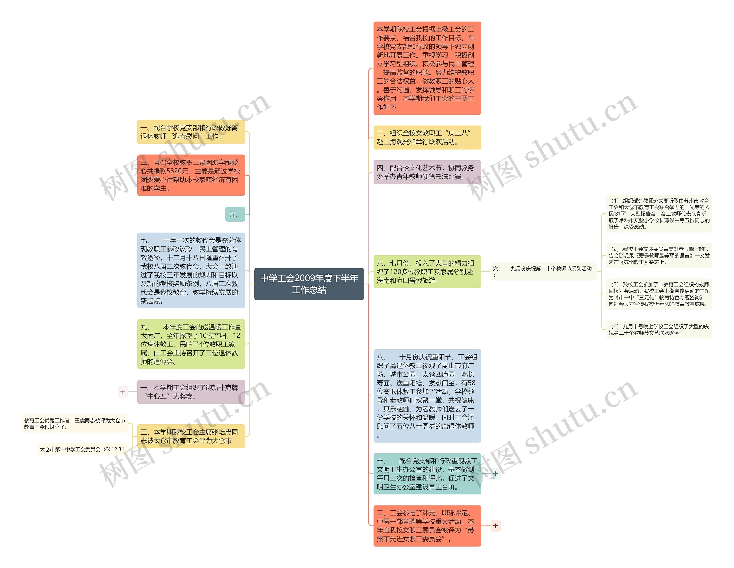 中学工会2009年度下半年工作总结思维导图