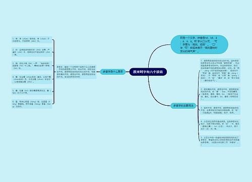 原来呵字有六个读音