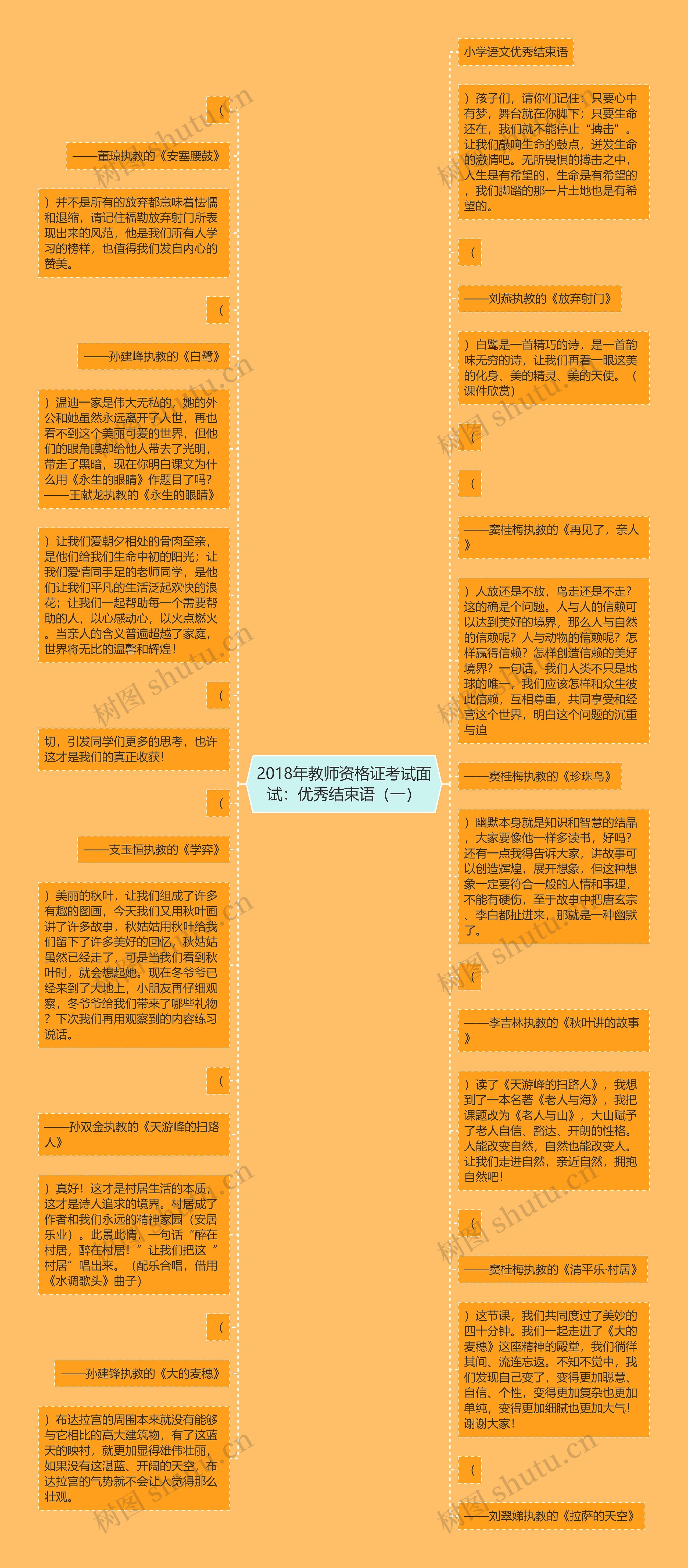 2018年教师资格证考试面试：优秀结束语（一）