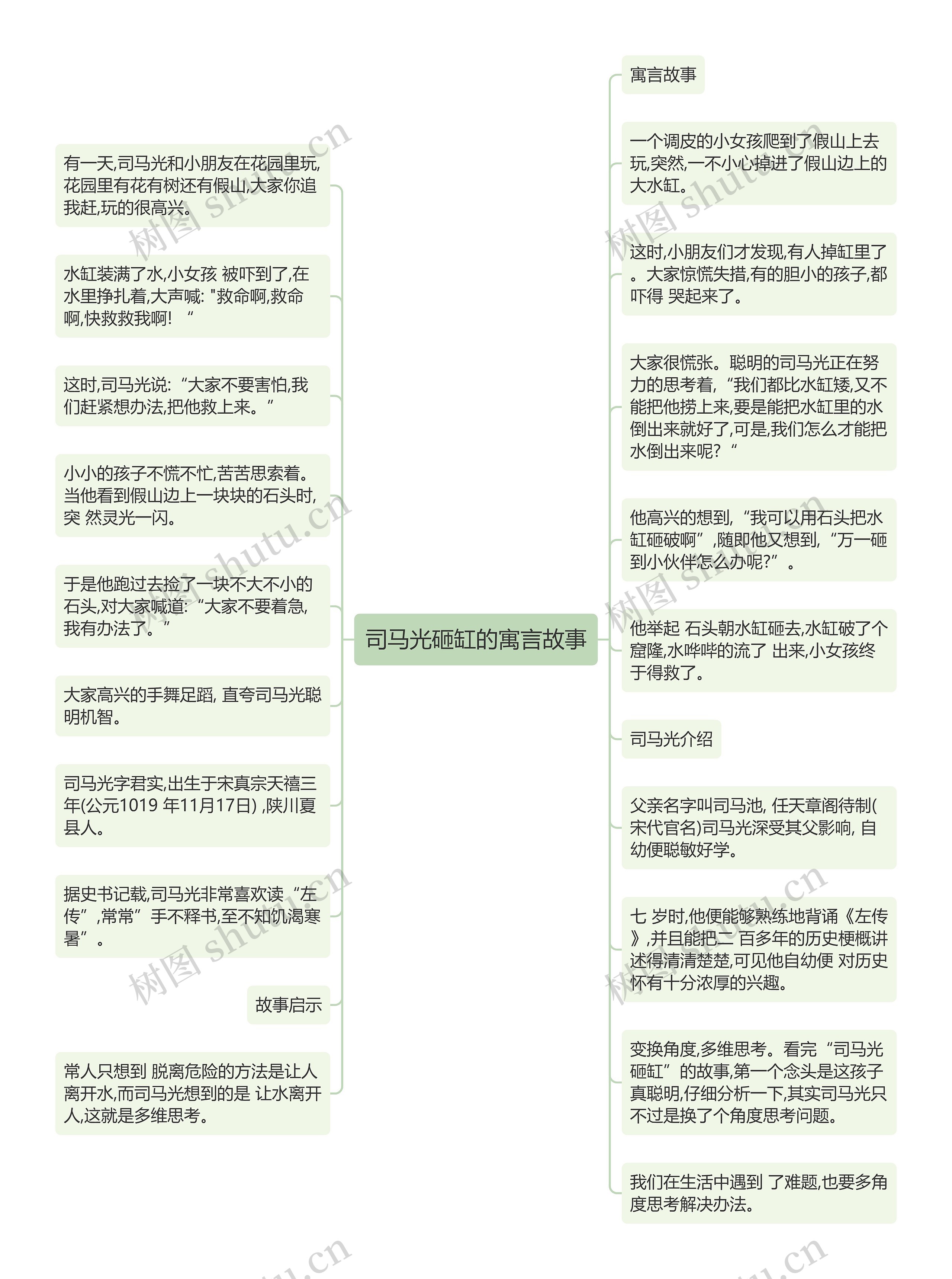 司马光砸缸的寓言故事思维导图