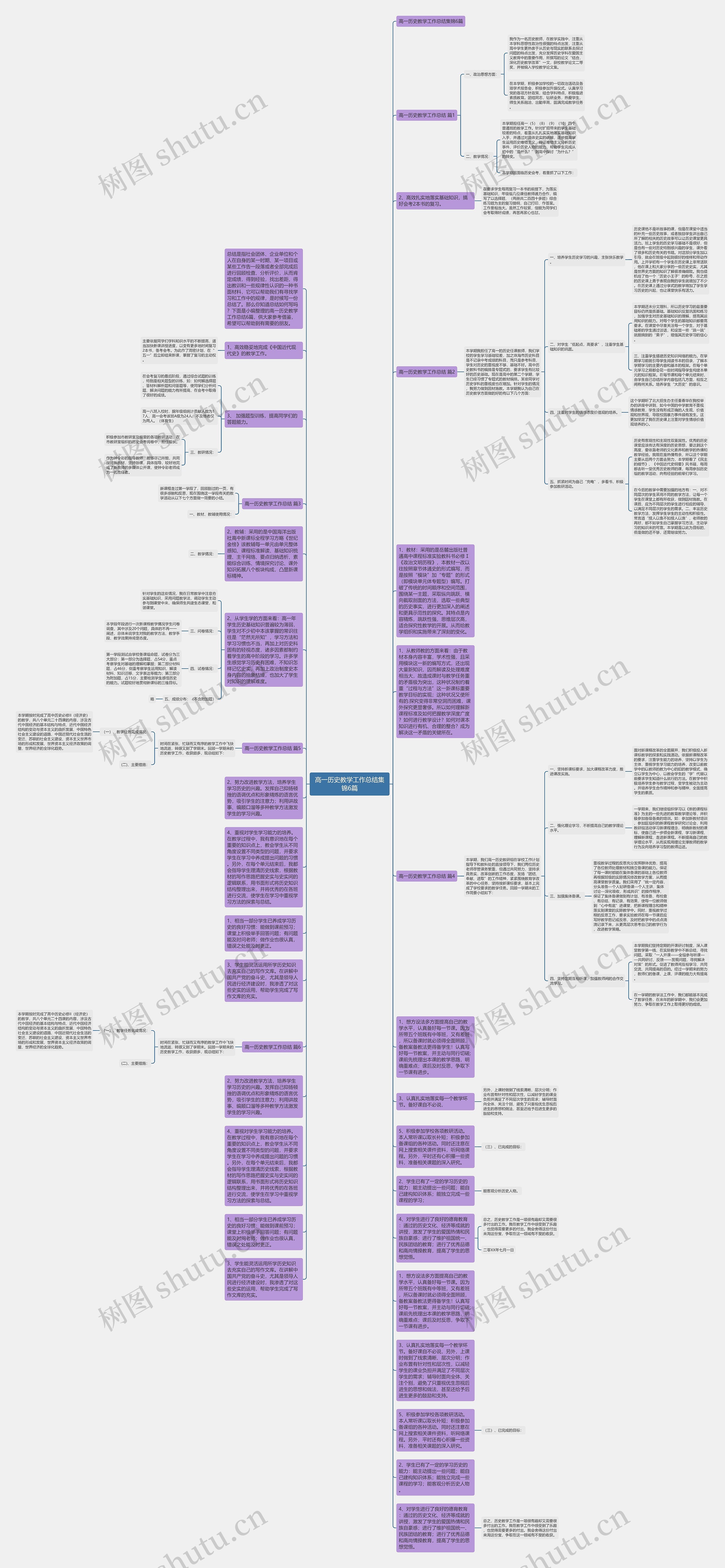 高一历史教学工作总结集锦6篇思维导图