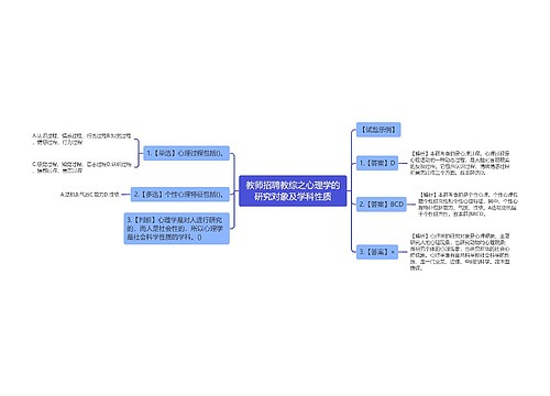 教师招聘教综之心理学的研究对象及学科性质