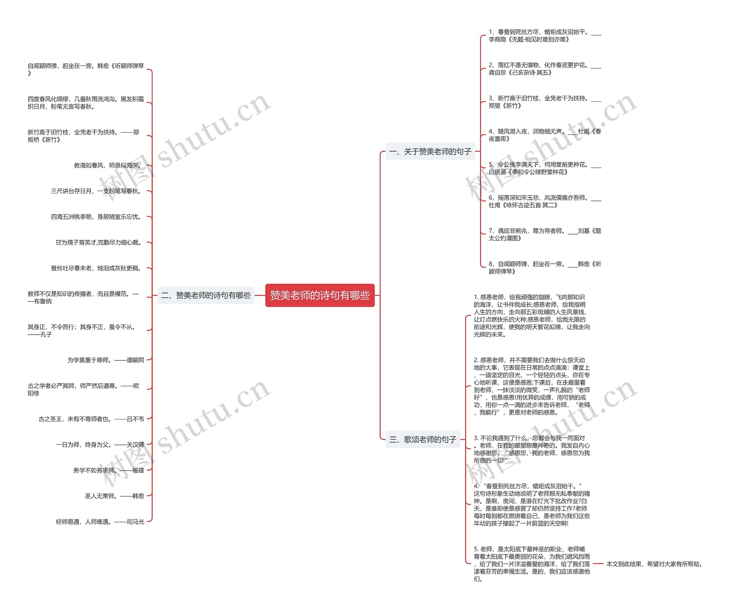 赞美老师的诗句有哪些思维导图