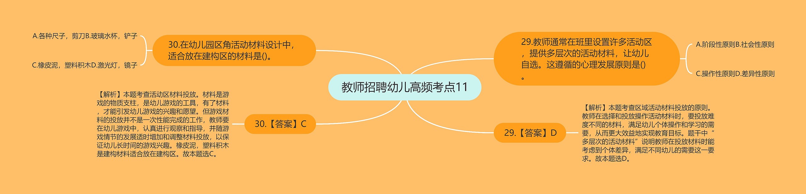 教师招聘幼儿高频考点11思维导图