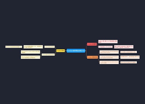 husband的用法总结大全