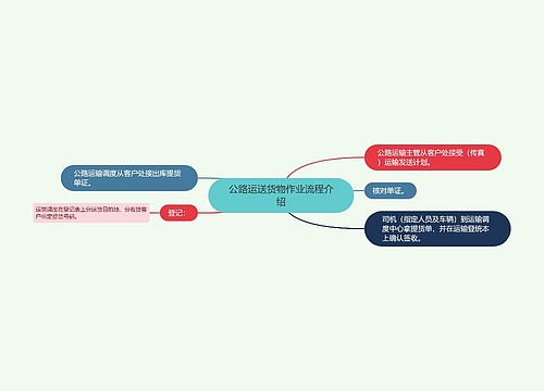 公路运送货物作业流程介绍